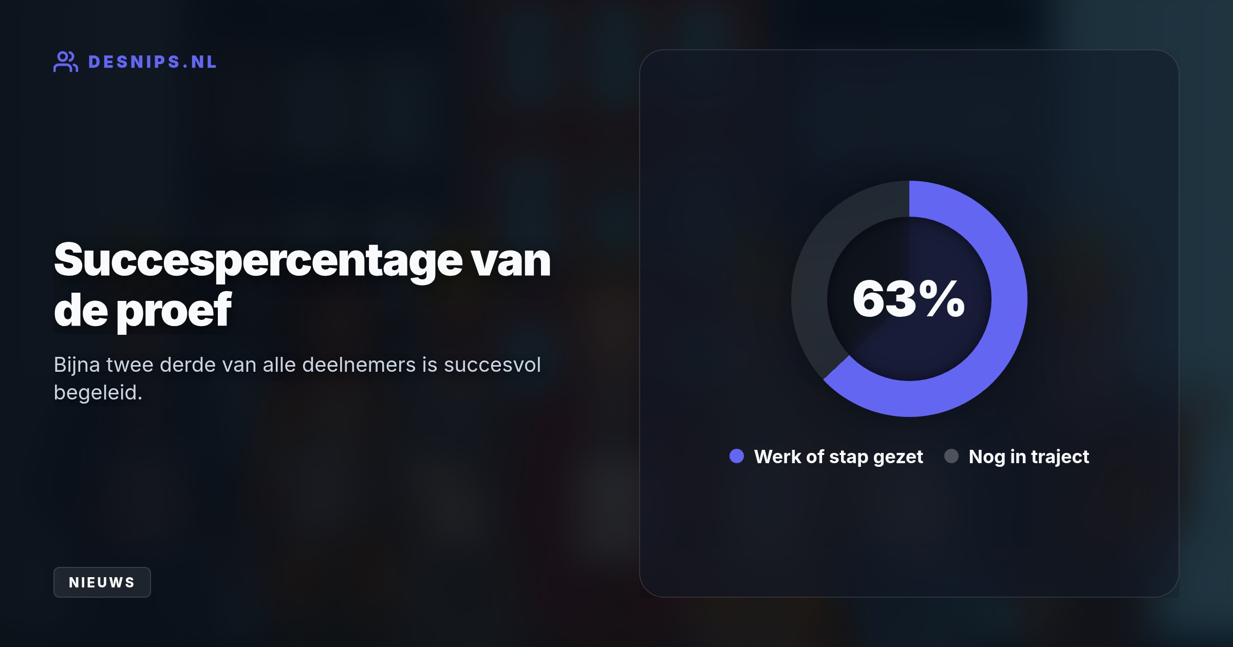De succesvolle pilot krijgt vanaf 1 januari 2027 een vervolg als vast beleid met een budget van 1,5 miljoen euro per jaar, om asielzoekers sneller aan een baan te helpen.