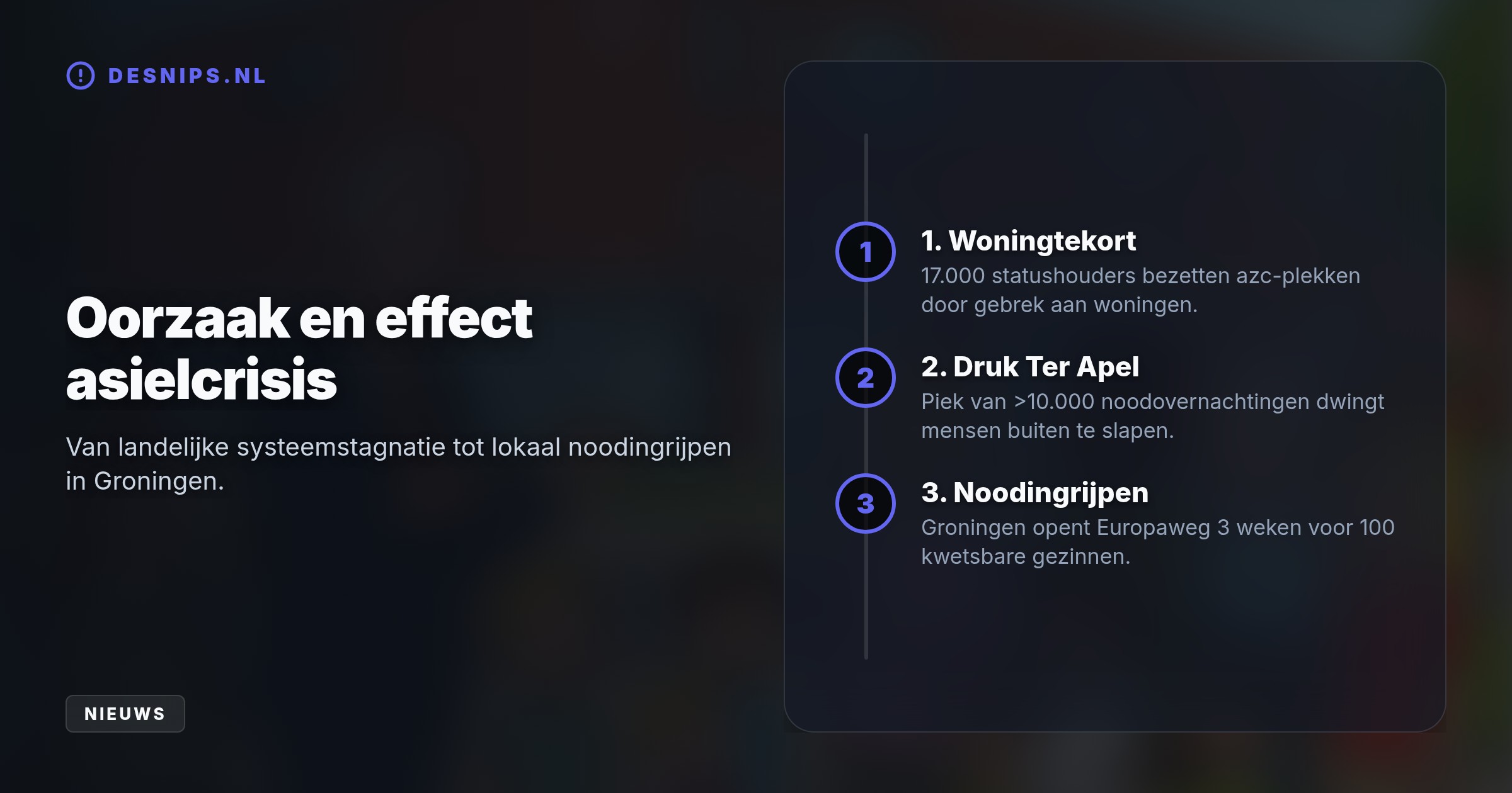 Aan de Europaweg komen honderd kwetsbare gezinnen drie weken in noodopvang. Het uitpuilende Ter Apel telde al meer dan 10.000 noodovernachtingen door vastgelopen doorstroom van statushouders.
