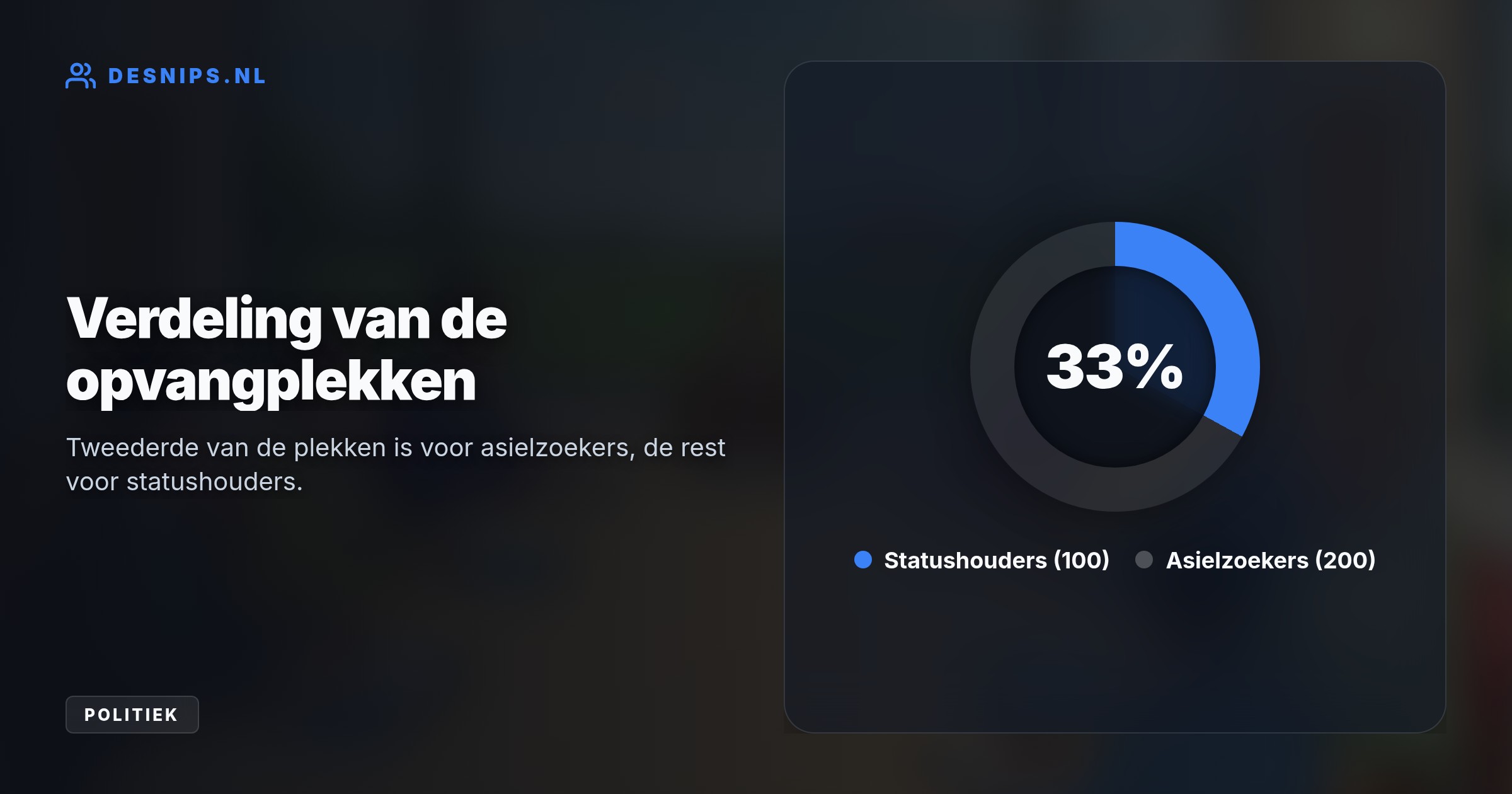 De gemeenteraad kiest voor een forse verhoging ten opzichte van de wettelijke verplichting. Het definitieve besluit over de kaders volgt op 15 oktober.