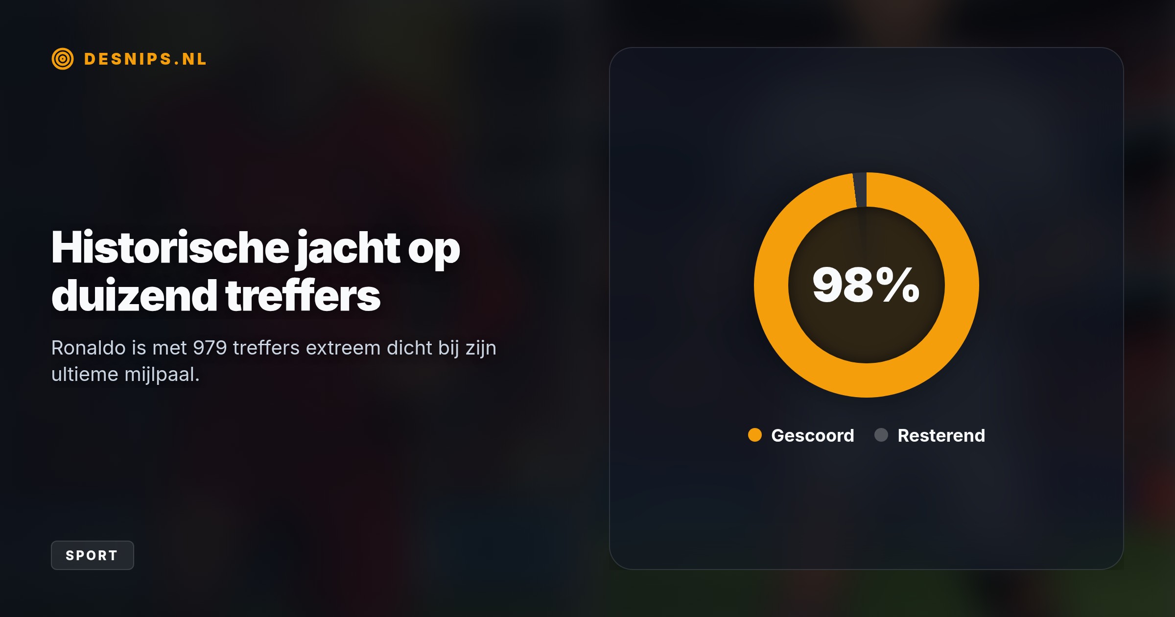 De nieuwe bondscoach Jorge Jesus selecteert de aanvaller voor de Nations League. Ronaldo heeft nog 21 goals nodig voor de historische mijlpaal van 1000 treffers.