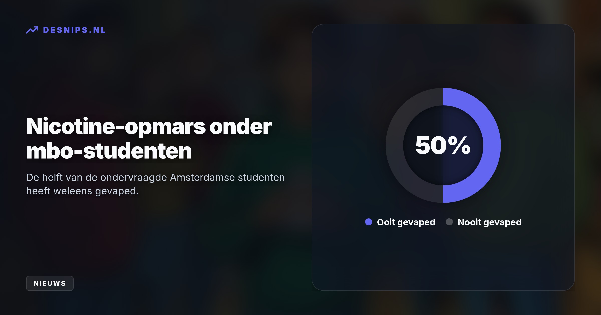 Hoge horecaprijzen duwen Amsterdamse jongeren in het nachtleven naar goedkopere drugs als 3-MMC en ketamine. Preventiewerkers vrezen de extreme verslavingsrisico's van deze middelen.