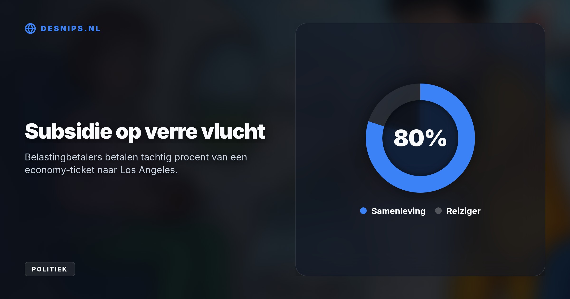 De luchtvaart dekt momenteel slechts 37% van haar totale maatschappelijke schade. Het resterende tekort kost de Nederlandse samenleving jaarlijks ruim 7 miljard euro.