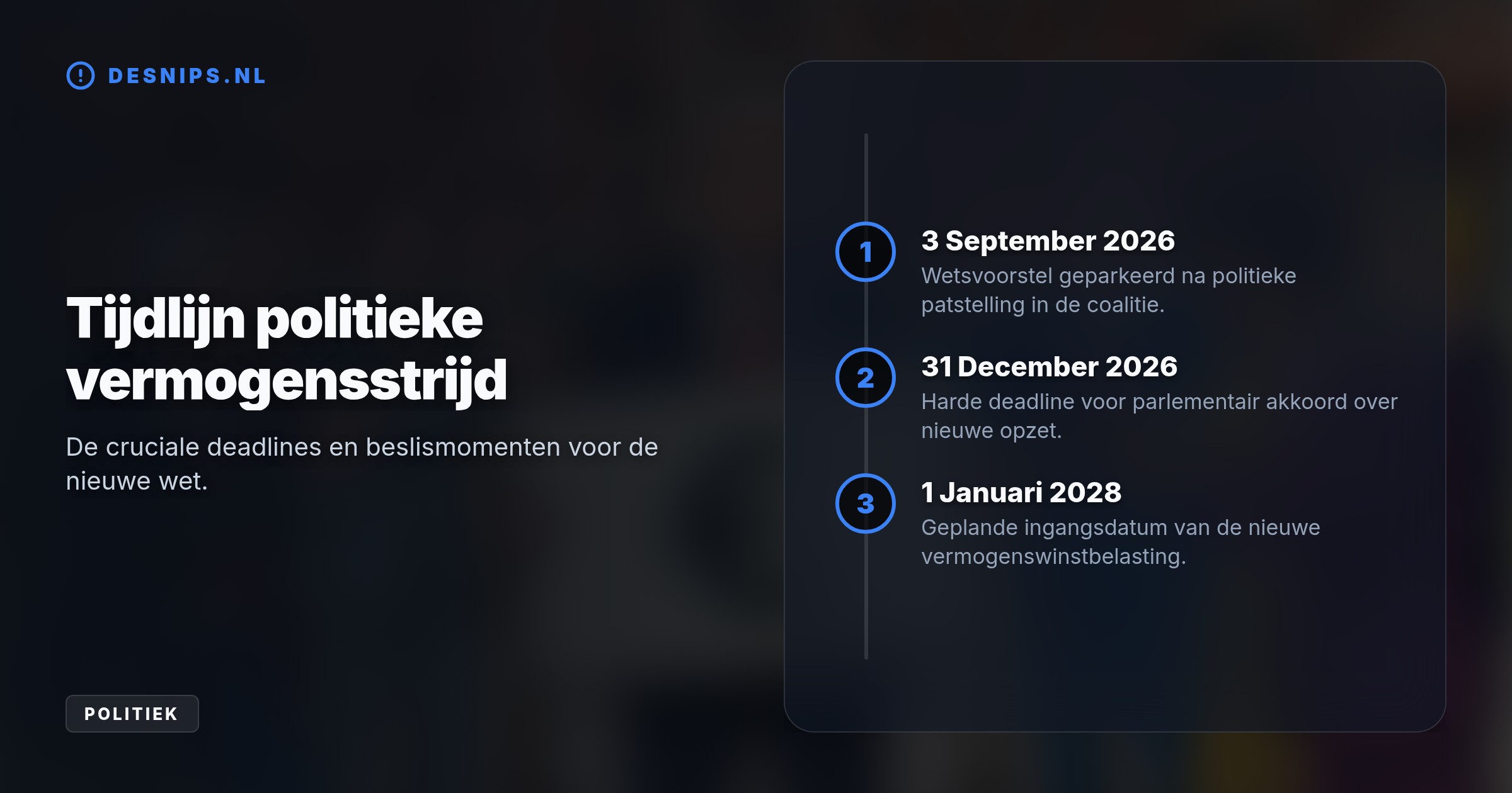 De overstap naar een vermogenswinstbelasting in 2028 kost miljarden. D66 en CDA blokkeren het plan wegens ruzie met de VVD over het dichten van dit begrotingsgat.