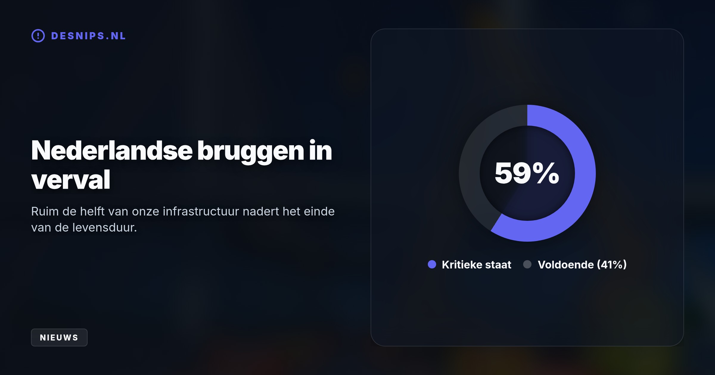 Na de inspecties wacht de Rotterdamse brug een megaklus in 2029. Landelijk nadert 59 procent van de bruggen en viaducten het einde van de levensduur.