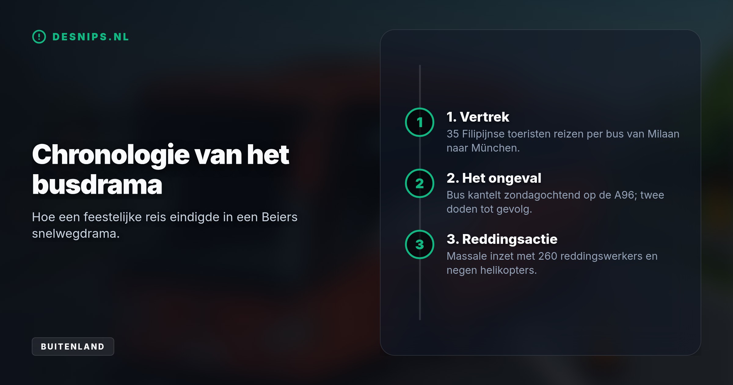 De bus raakte zonder andere betrokken voertuigen plotseling van de snelweg A96. De Italiaanse chauffeur wordt nu onderzocht wegens dood door schuld.