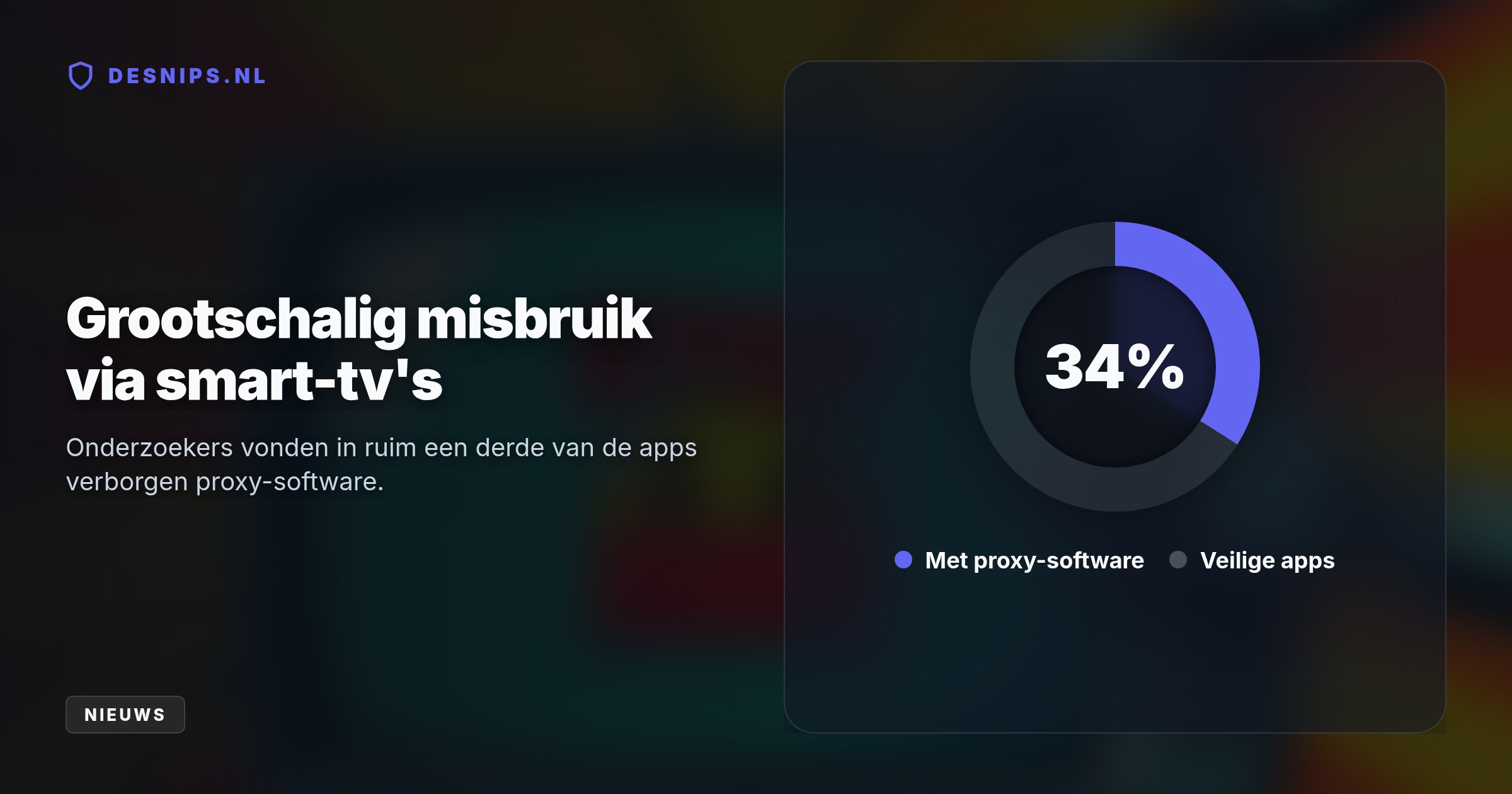 Populaire games en tools bevatten verborgen software die televisies in 'residential proxies' veranderden. Samsung en LG schonen hun stores nu op om netwerkmisbruik te voorkomen.