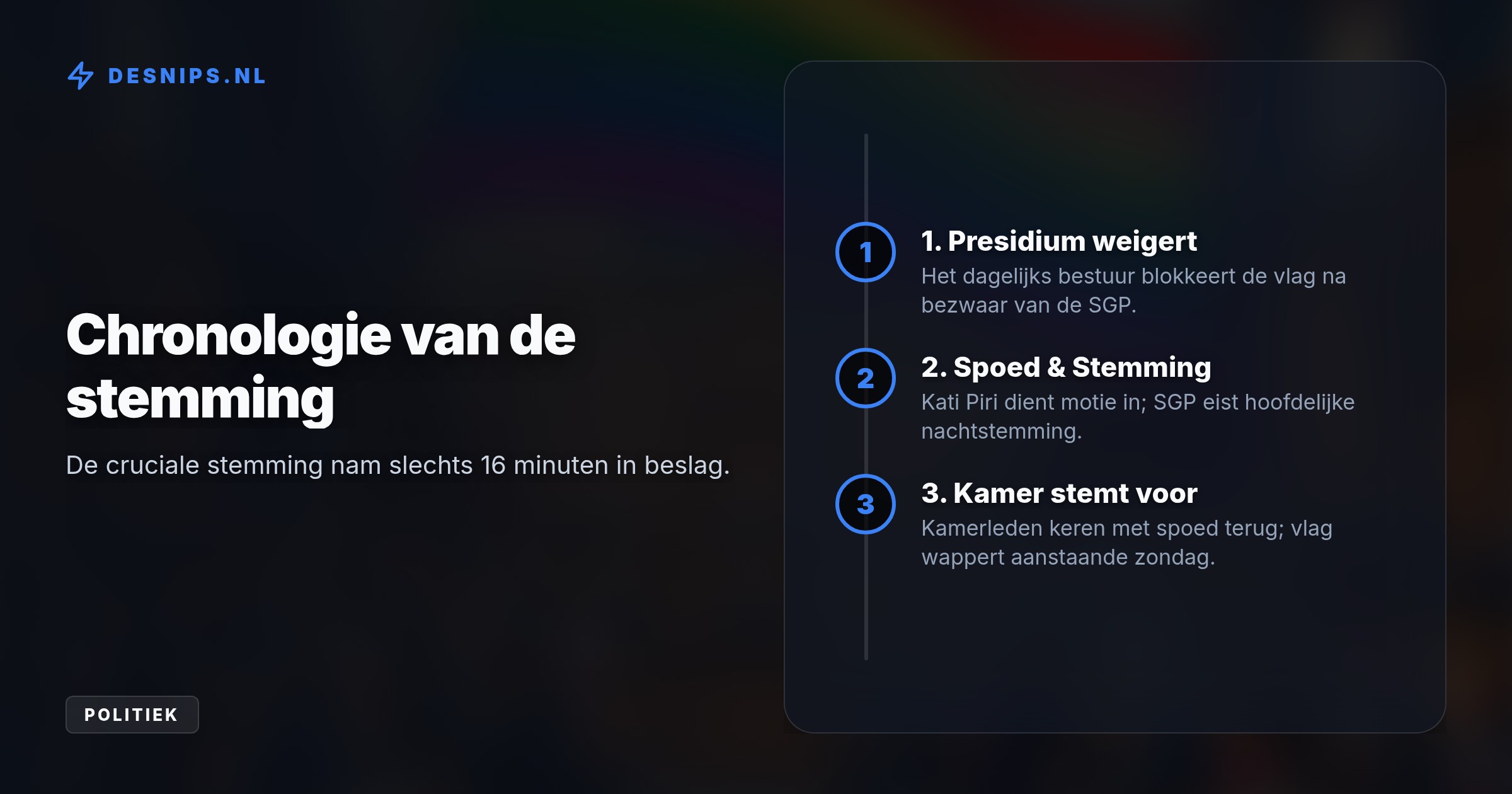 Nadat de SGP een stemming afdwong, moesten Kamerleden 's nachts met spoed terugkeren. Een meerderheid stemde uiteindelijk vóór de motie om de vlag te hijsen op Coming-Outdag.