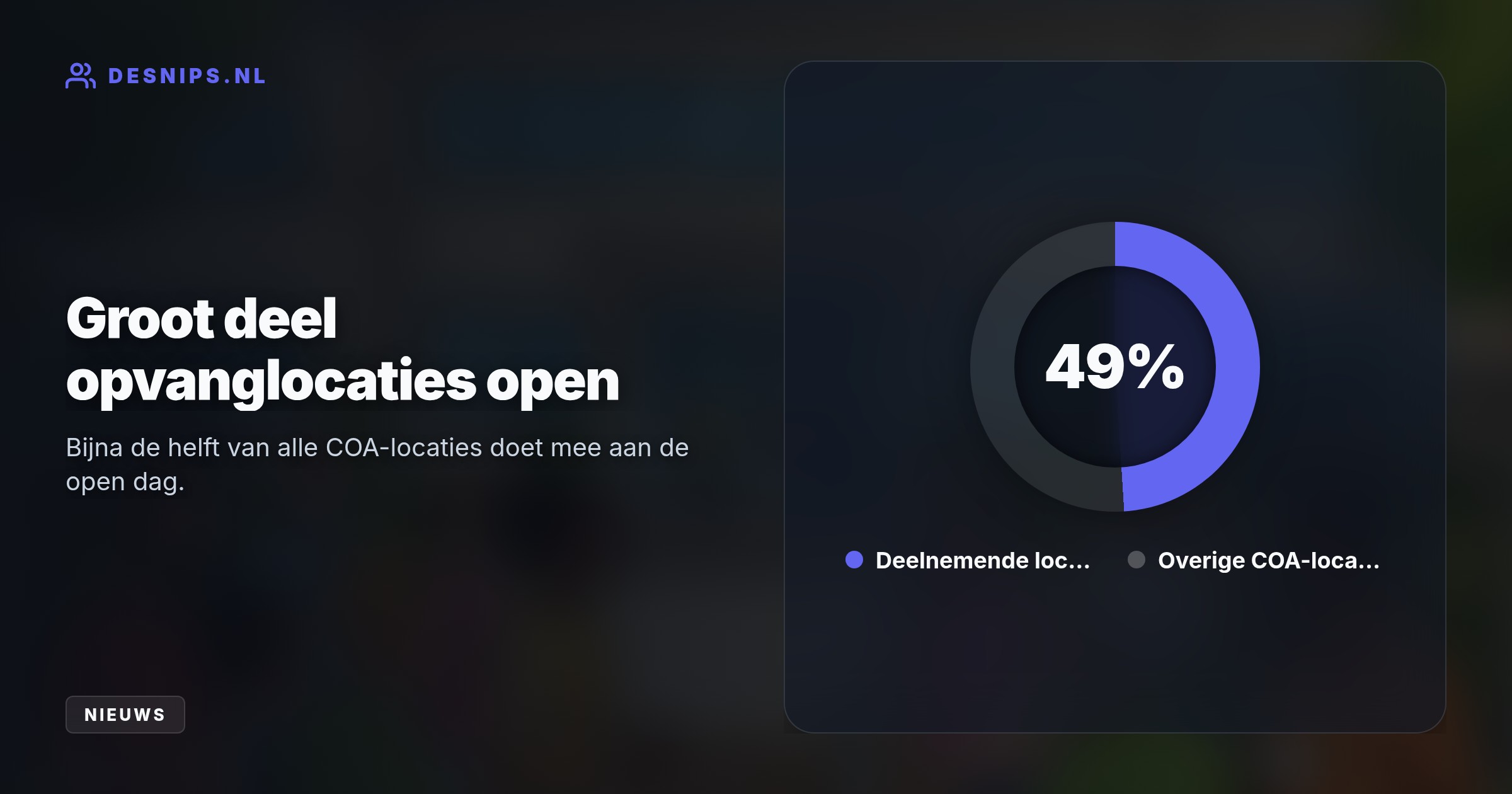 Om het maatschappelijk draagvlak te versterken, stelt het COA zaterdag 160 opvanglocaties zonder afspraak open voor publiek tussen 13.00 en 16.00 uur.