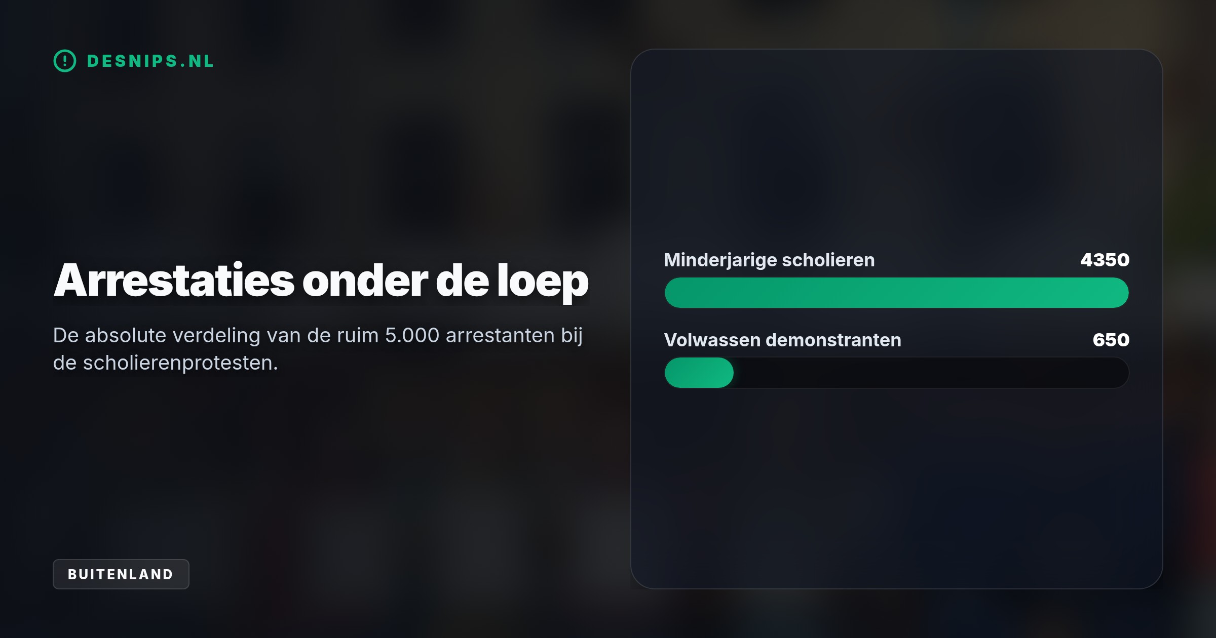 Franse scholieren eisen betere schoolgebouwen en minder overvolle klassen. De overheid trekt 1,2 miljard euro uit, maar nieuwe stakingen van de Gele Hesjes dreigen.