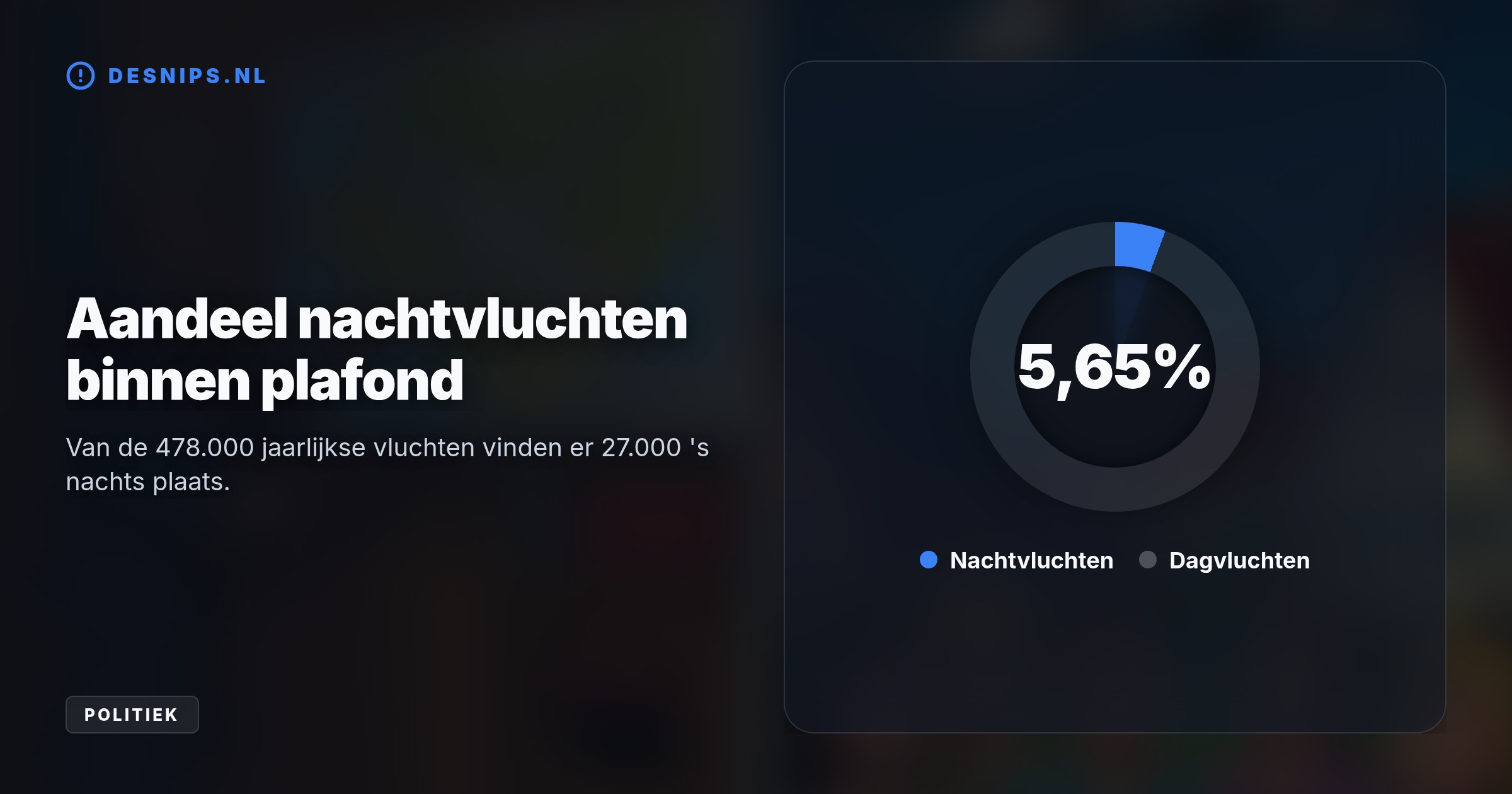 Ondanks felle kritiek van adviseurs op geluidshinder en handhaving, wil minister Karremans de omstreden luchtvaartregels al op 1 november laten ingaan.