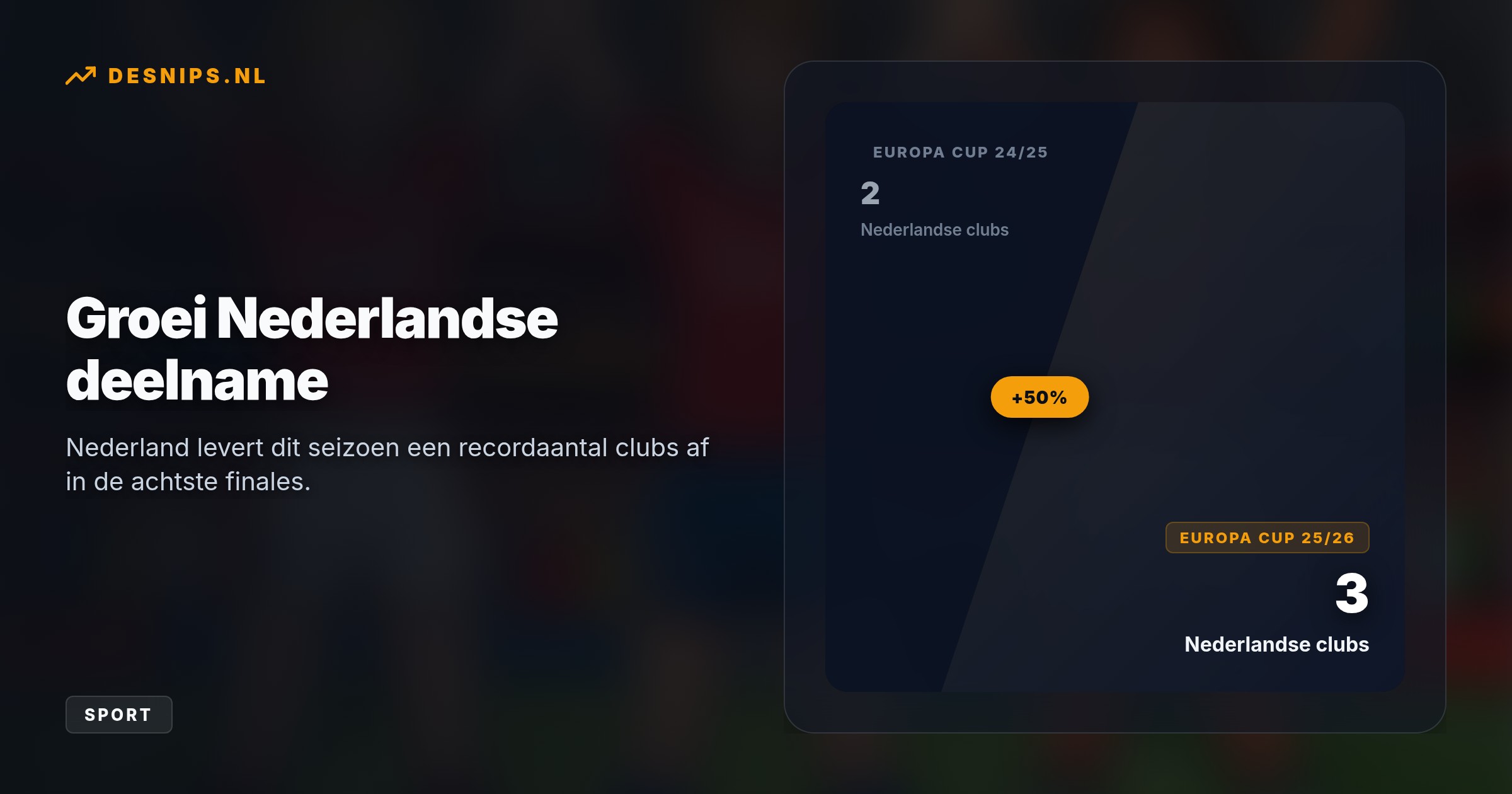 Ondanks return-nederlagen van Ajax en Feyenoord zorgen eerdere monsterscores en PSV's gelijkspel voor een historisch Nederlands succes in Europa.