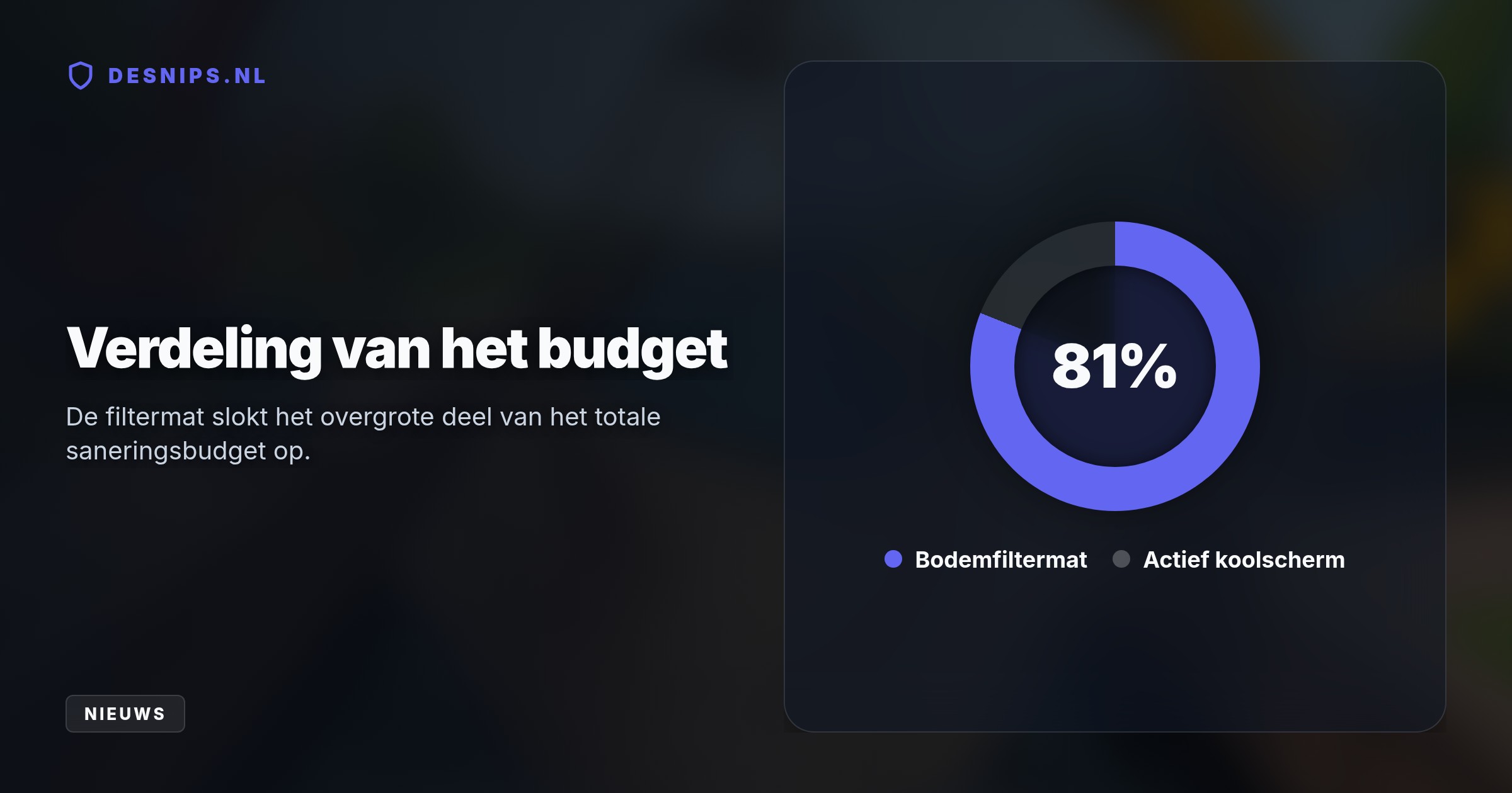 Rijkswaterstaat damt de instroom van giftig HCH in met een methode van 14,5 miljoen euro. Een filtermat en koolscherm houden tot 98 procent van het gif tegen.