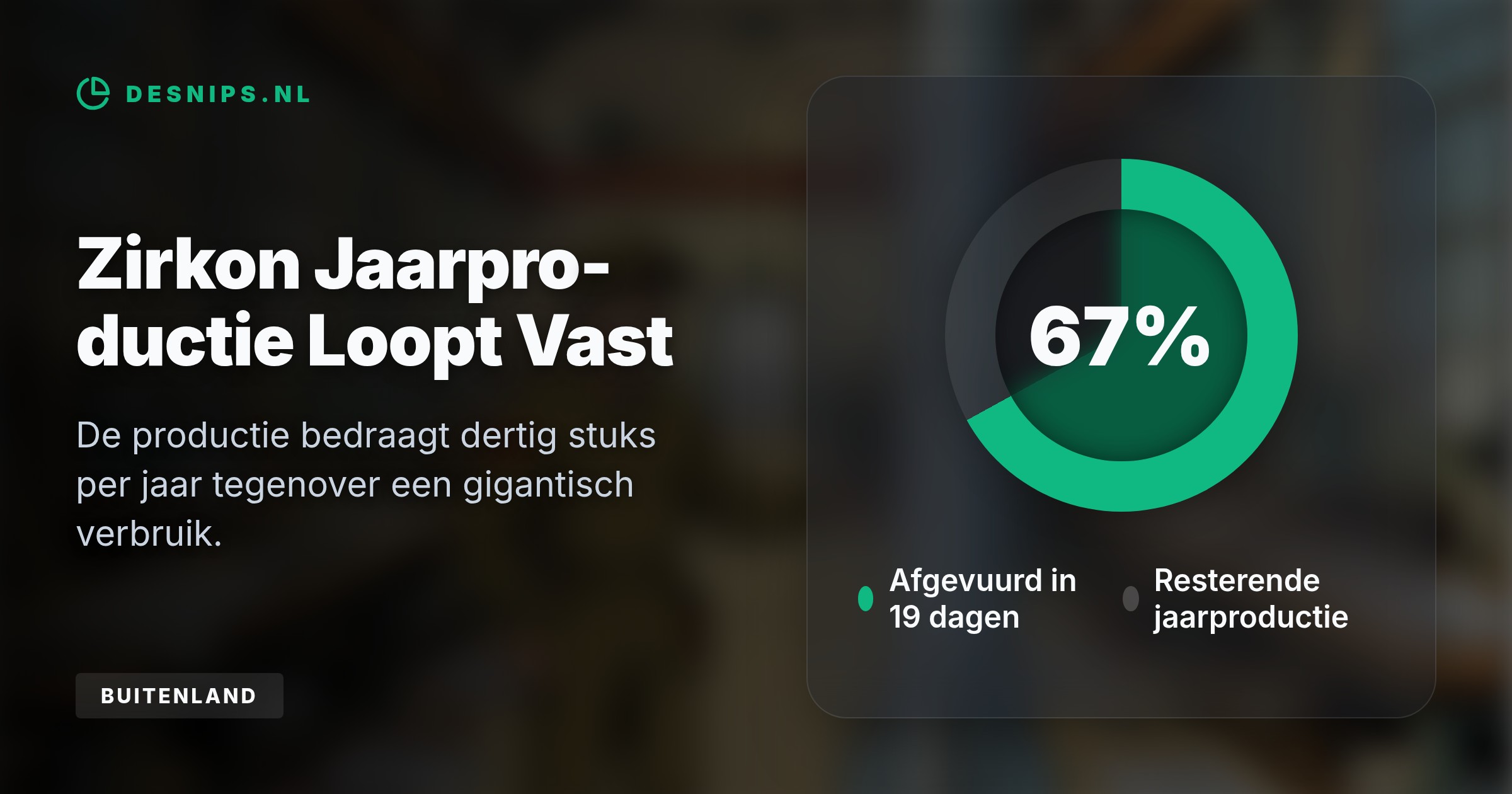 Door in juli al twintig hypersonische raketten af te vuren, raakt de Russische voorraad snel uitgeput omdat de fabrieken dit moordende productietempo niet kunnen bijbenen.
