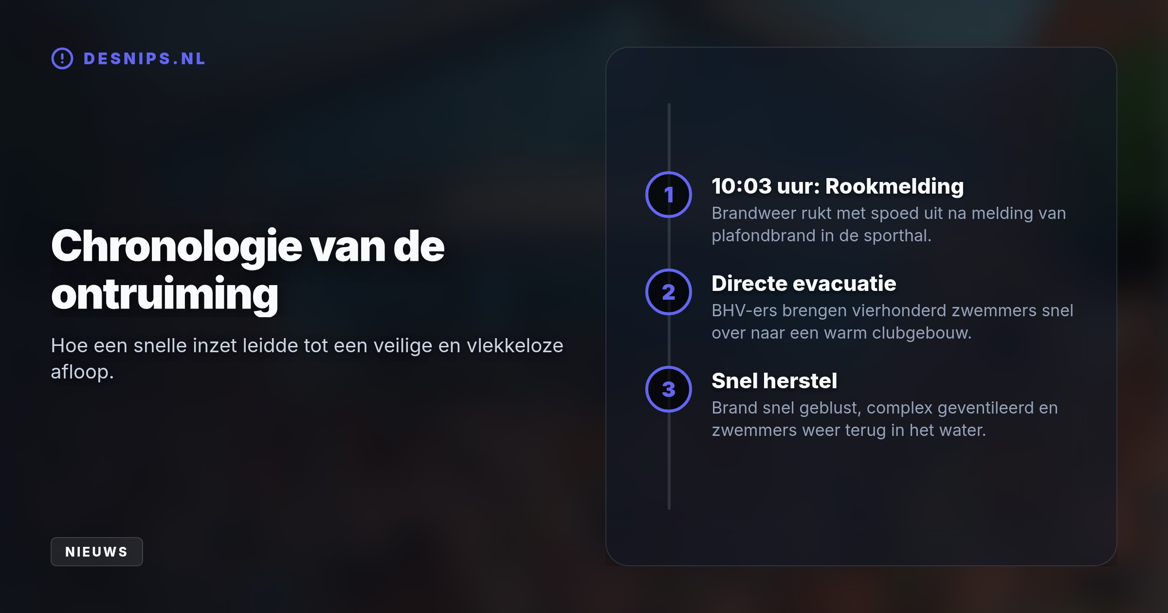 Rook van een sporthalbrand trok het zwembad in. Dankzij de BHV werden 400 bezoekers snel en veilig geëvacueerd, waarna zij na inspectie weer mochten zwemmen.