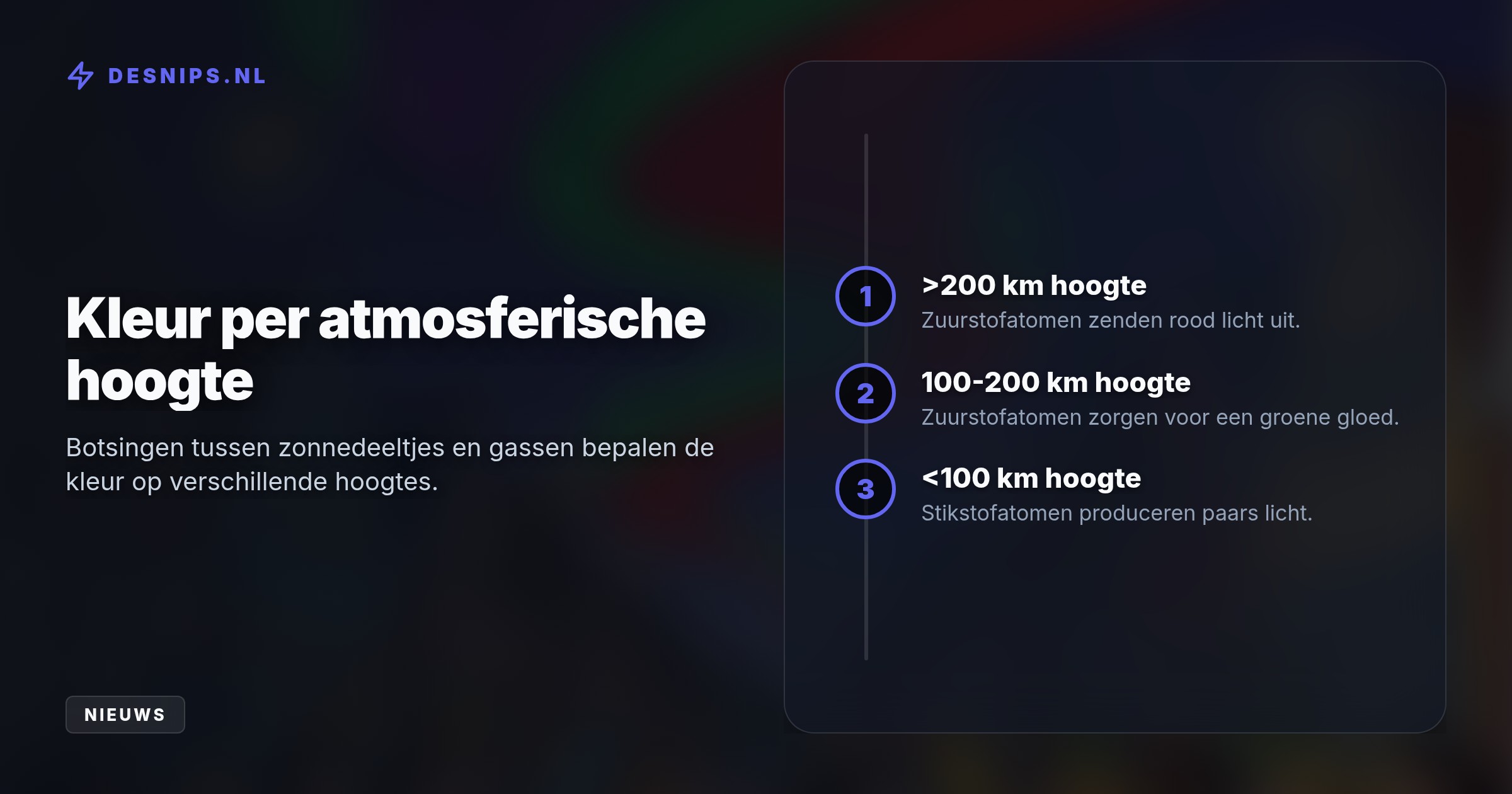 Geladen zonnedeeltjes legden 150 miljoen kilometer af om op de atmosfeer te botsen. Snel kijken is nodig voordat bewolking en dalende activiteit het zicht wegnemen.