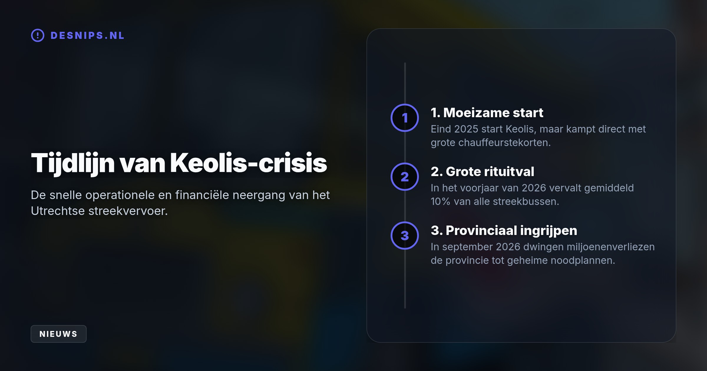 Door onhoudbare verliezen en aanhoudende chauffeurstekorten dreigt Keolis te bezwijken. De provincie bereidt in stilte noodplannen voor om het busvervoer te redden.