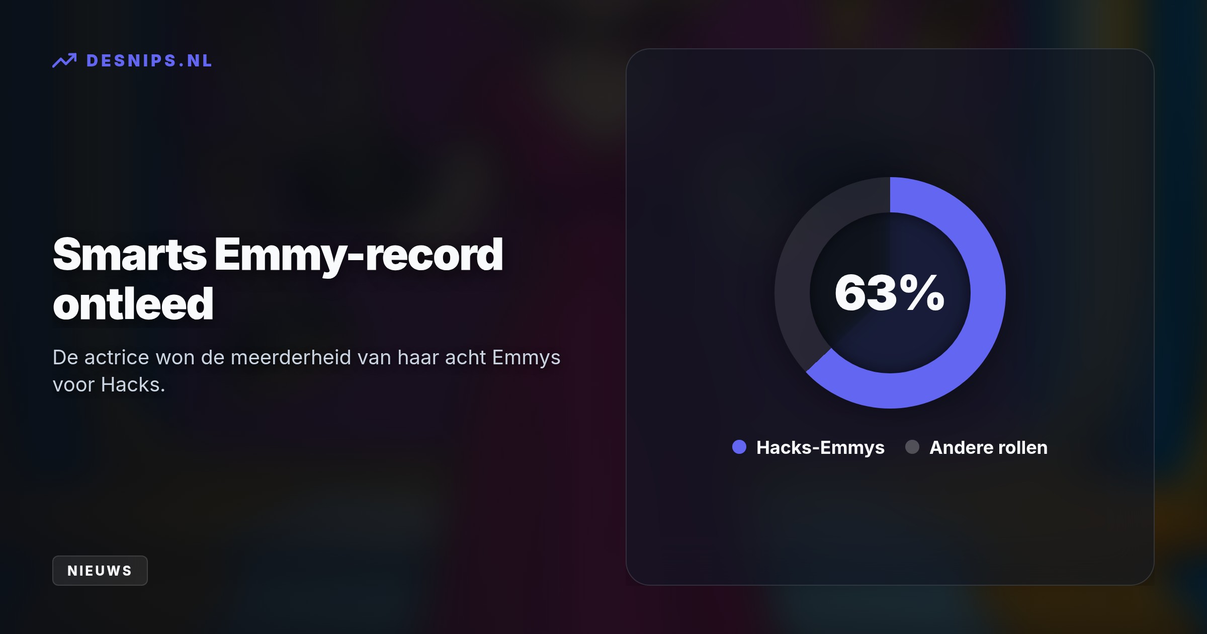 De 74-jarige actrice won haar vijfde Emmy op rij voor Hacks. Daarmee evenaart ze met acht trofeeën het all-time record voor de meeste acteerprijzen ooit.