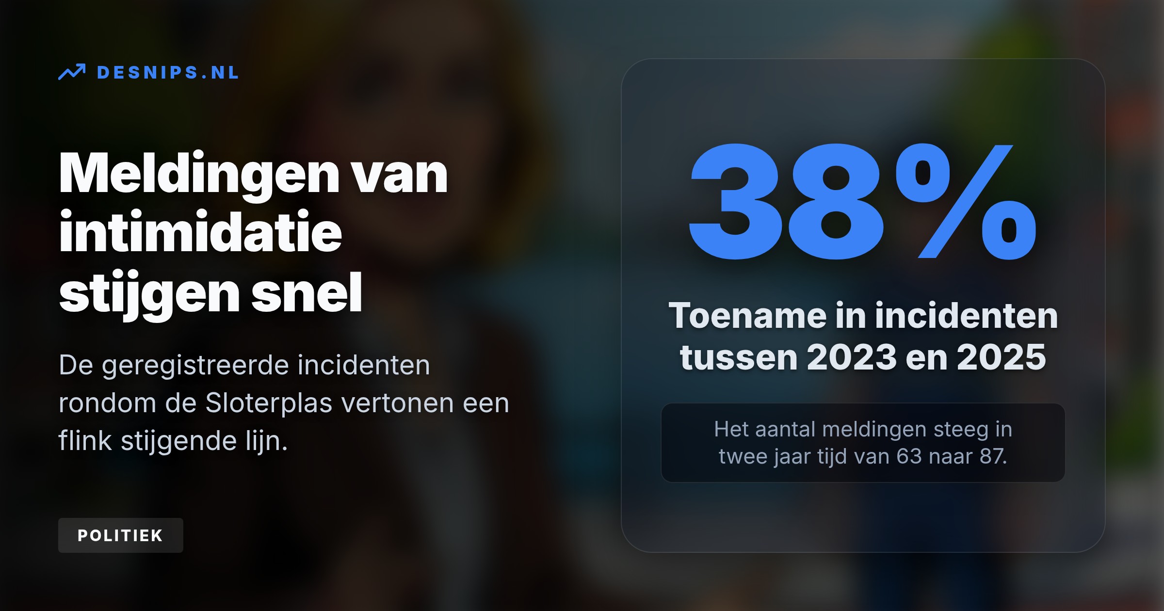 Omdat incidenten te verspreid plaatsvinden, weigert de burgemeester vaste camera's. Amsterdam zet in plaats daarvan drones, extra politie en handhavers in.