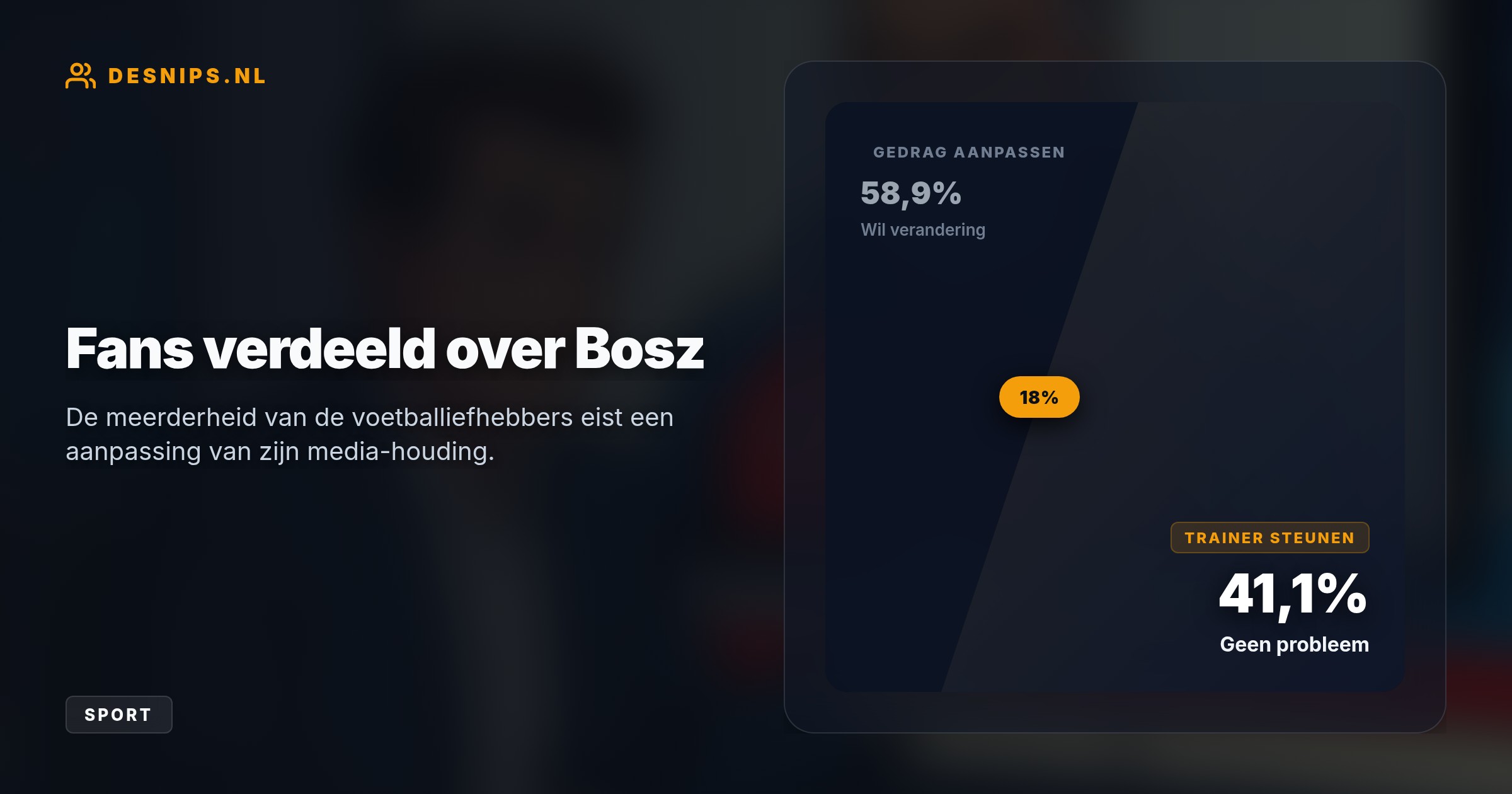 De analist ergert zich aan het geprikkelde gedrag van de PSV-coach tegenover de media. Volgens een peiling vindt 58,9% dat Bosz zijn gedrag moet aanpassen.