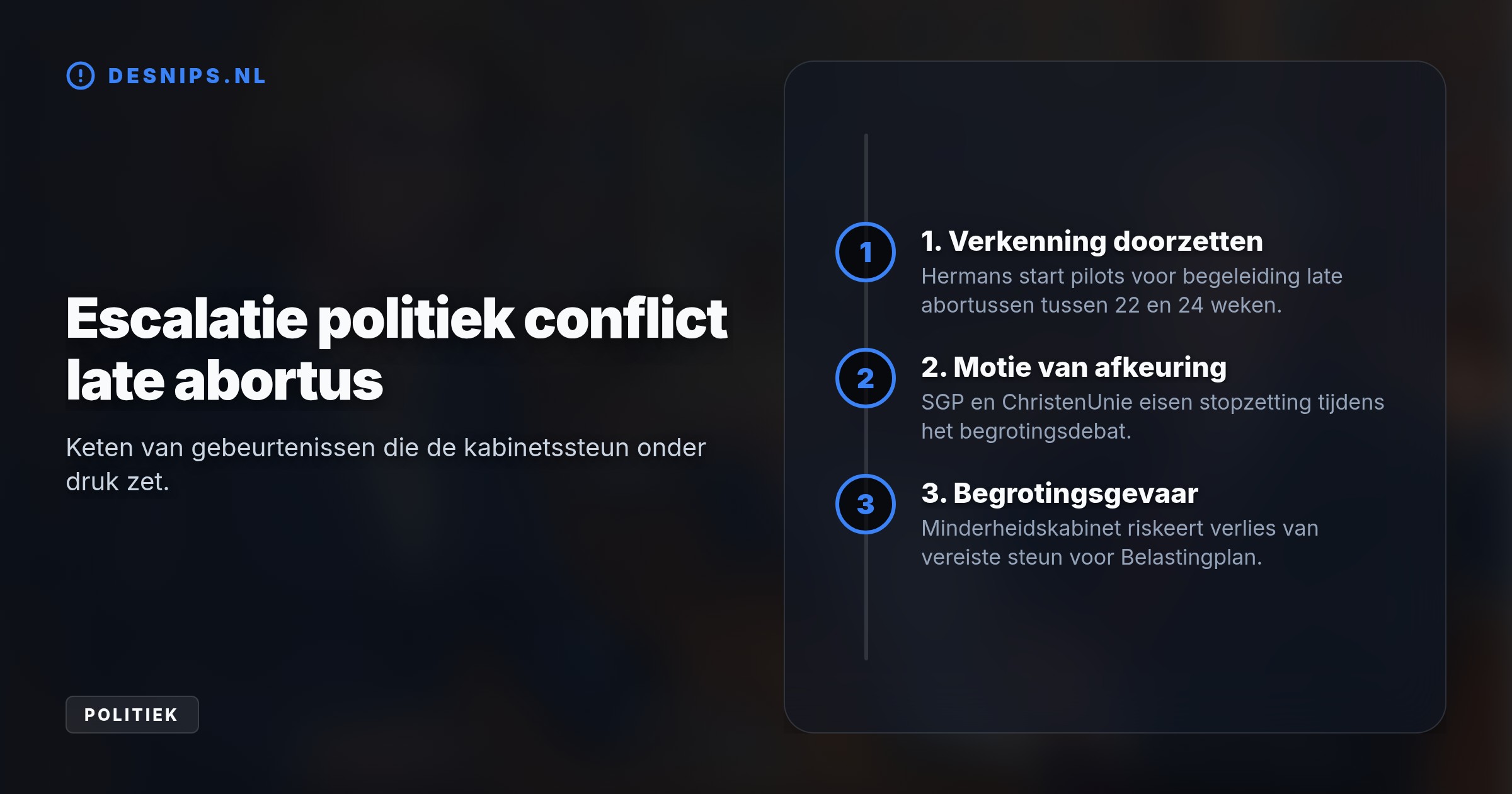 Minister Hermans weigert de verkenning naar abortussen tot 24 weken te stoppen, waardoor het kabinet de onmisbare SGP-steun voor het Belastingplan dreigt kwijt te raken.
