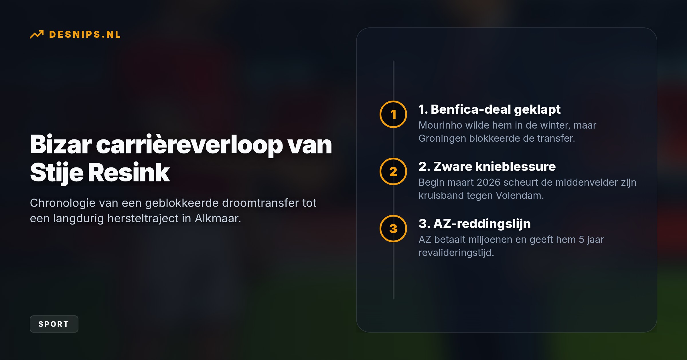 De 23-jarige speler herstelt momenteel van een knieblessure, maar tekent bij AZ een contract tot 2031. De Alkmaarse club ziet hem als een waardevolle investering voor de toekomst.