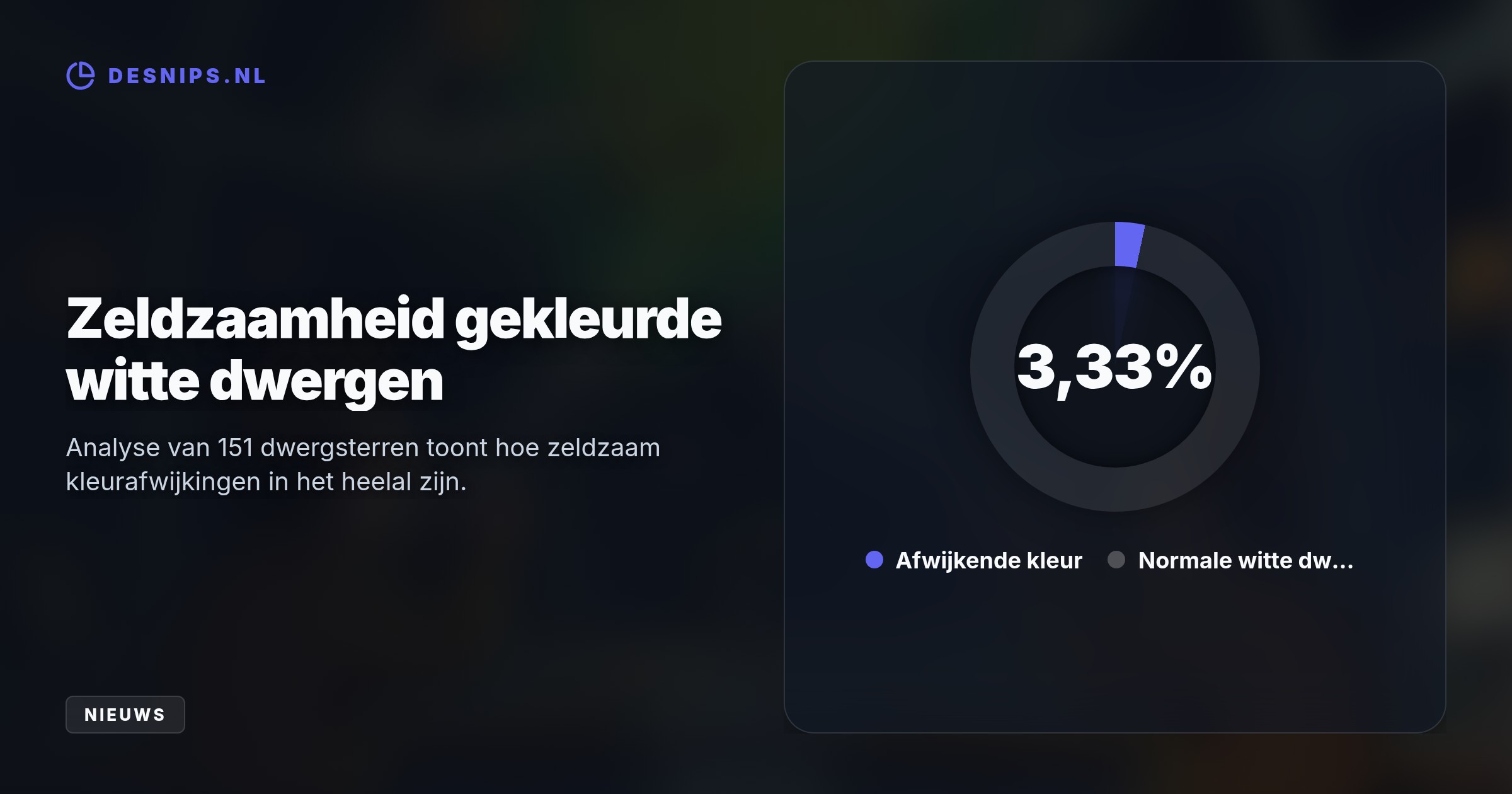 Astronomen van Warwick ontdekten ster WDJ1330+6435 op 280 lichtjaar afstand. Natrium in de dichte atmosfeer absorbeert oranje licht, wat zorgt voor de onmogelijk geachte groene gloed.