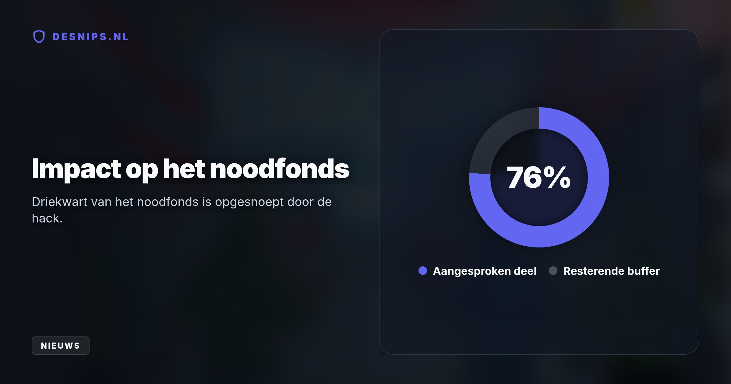 Hackers plunderden de online wallets in zes minuten en ruilden de buit om naar ether. Hoewel opnames zijn bevroren, dekt een noodfonds van 464 miljoen dollar alle schade.
