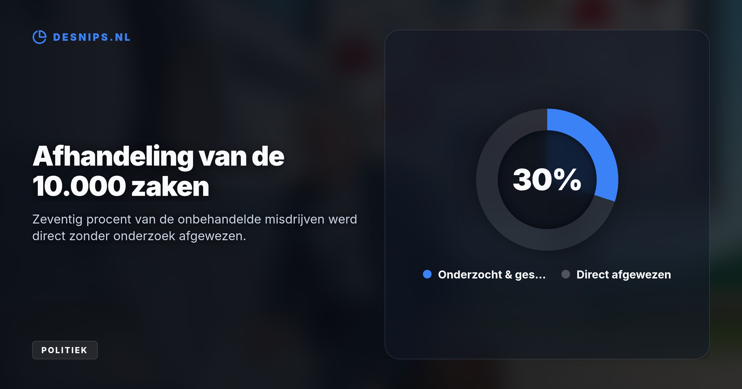 De Rekenkamer tikt de minister op de vingers omdat hij tienduizend onbehandelde aangiften onterecht afdeed als lichte meldingen. De Kamer eist nu direct opheldering.
