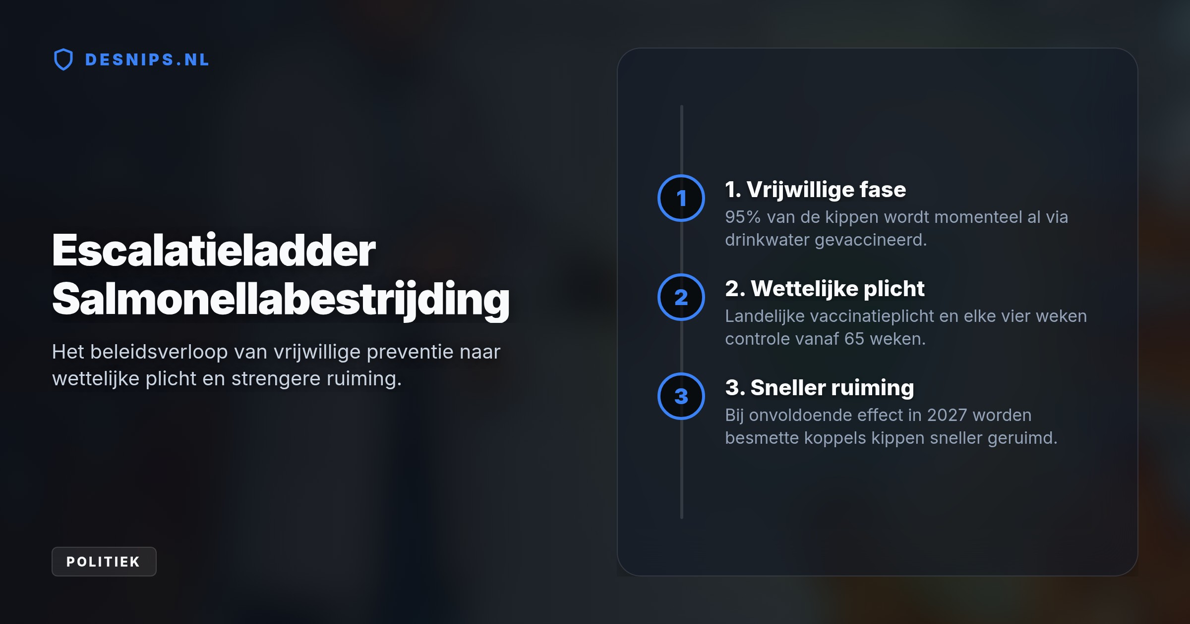 Omdat het besmettingspercentage met 5 procent ruim boven de Europese norm van 2 procent ligt, wordt de tot nu toe vrijwillige prik voor pluimvee vanaf volgend jaar landelijk verplicht.