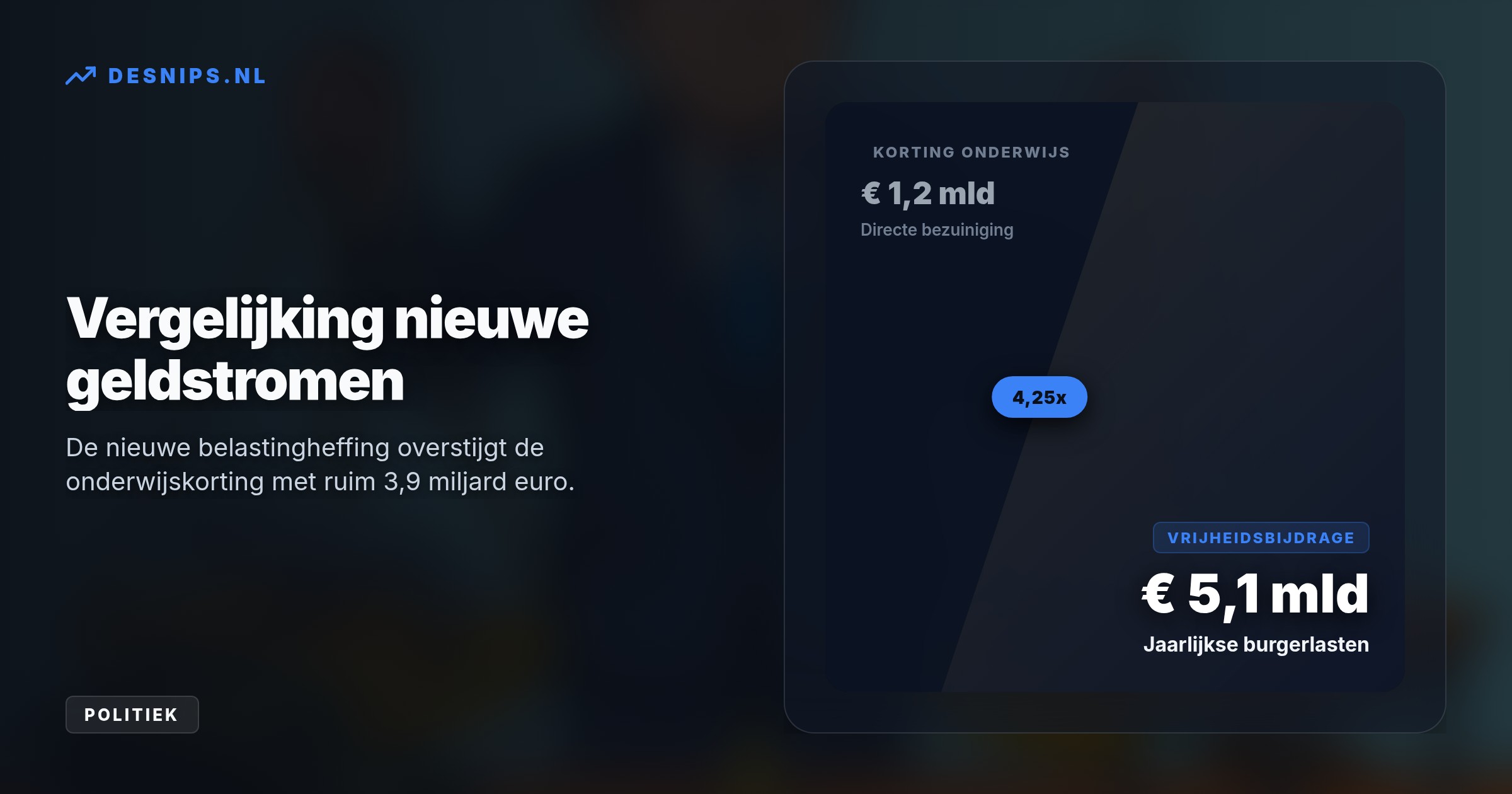 Doordat D66 en CDA bezuinigingen op de zorg blokkeerden, verschuift de rekening naar onderwijs. Burgers betalen vanaf 2028 jaarlijks 5,1 miljard euro extra belasting.
