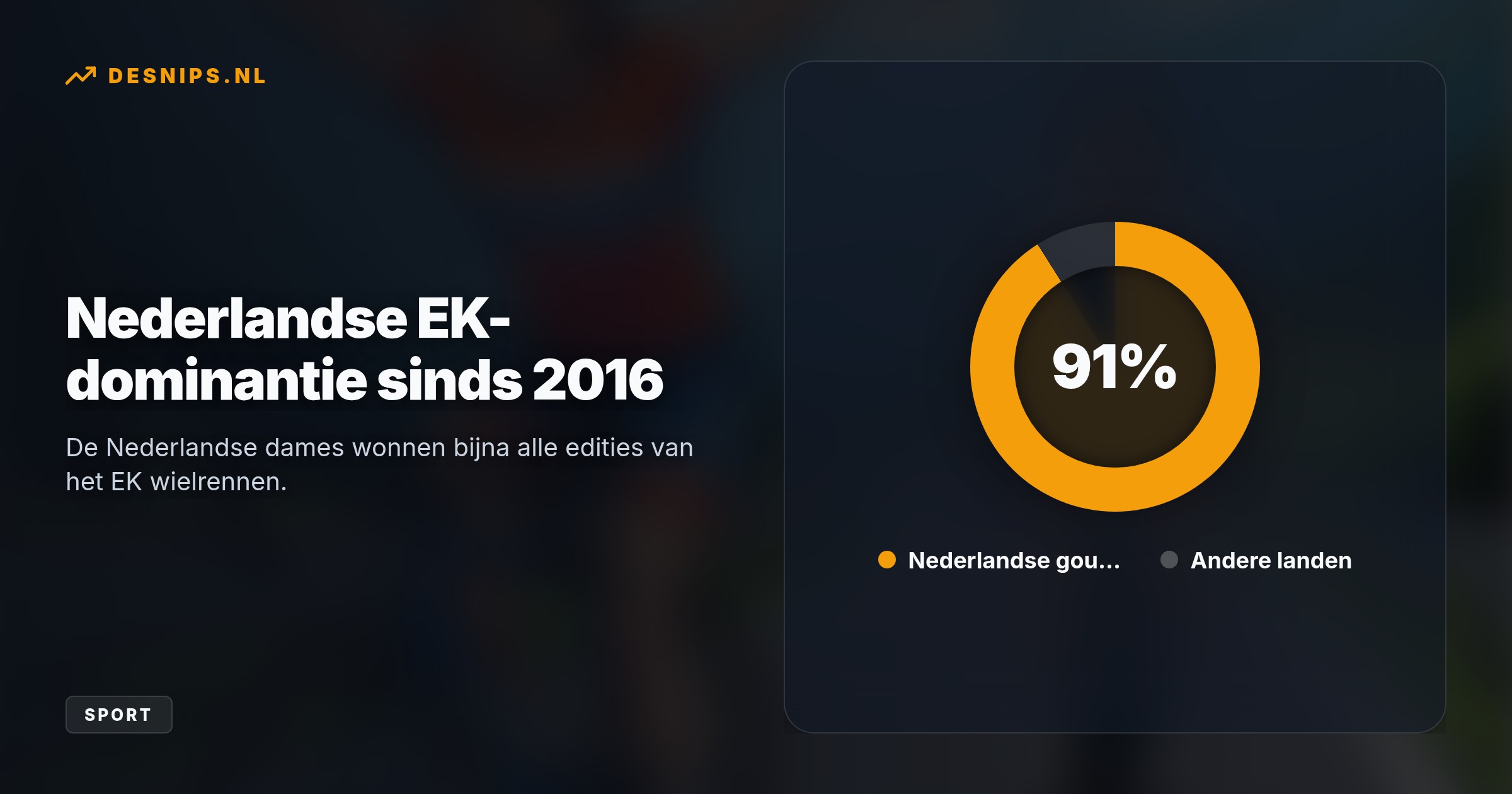 Na een beslissende solo op de steile Možjanca-klim wint wereldkampioene Demi Vollering ook het EK, met Puck Pieterse vlak achter haar op zilver.