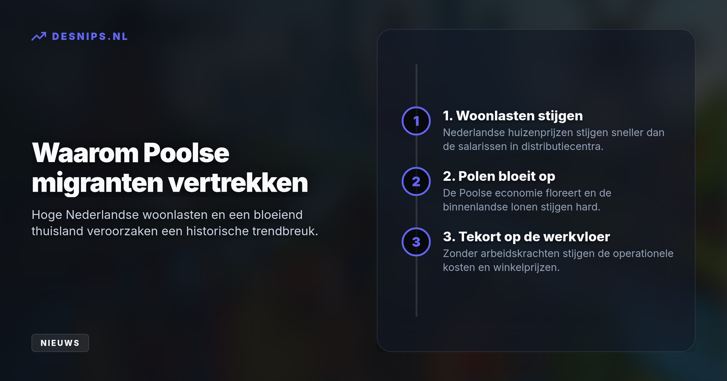 Hoge Nederlandse kosten en een bloeiende Poolse economie jagen migranten weg. Dit zorgt voor grote personeelstekorten in de logistiek en bouw.