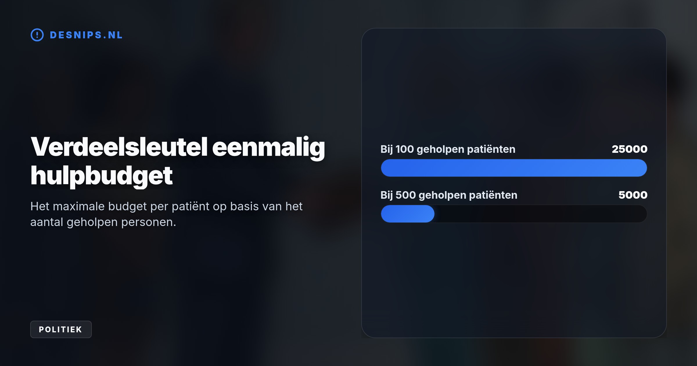 Na twintig jaar negeren erkent het kabinet het ontbreken van een sociaal vangnet voor Q-koortspatiënten. Extra budget voor structureel medisch onderzoek wordt echter geweigerd.