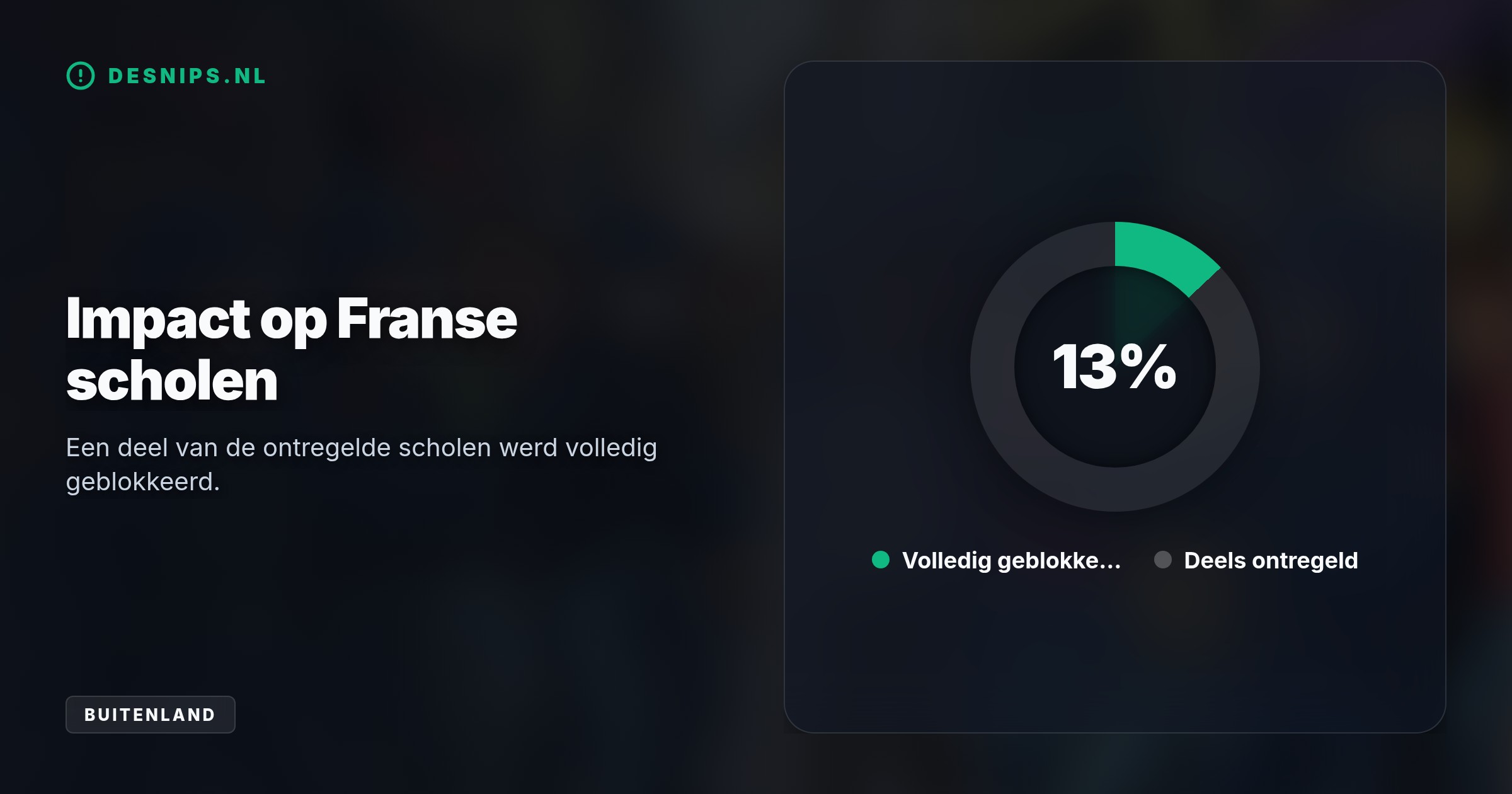 Franse jongeren protesteren massaal tegen overvolle klassen en een lerarentekort. De landelijke actiedag ontspoorde in zware rellen met 48 gewonde agenten.