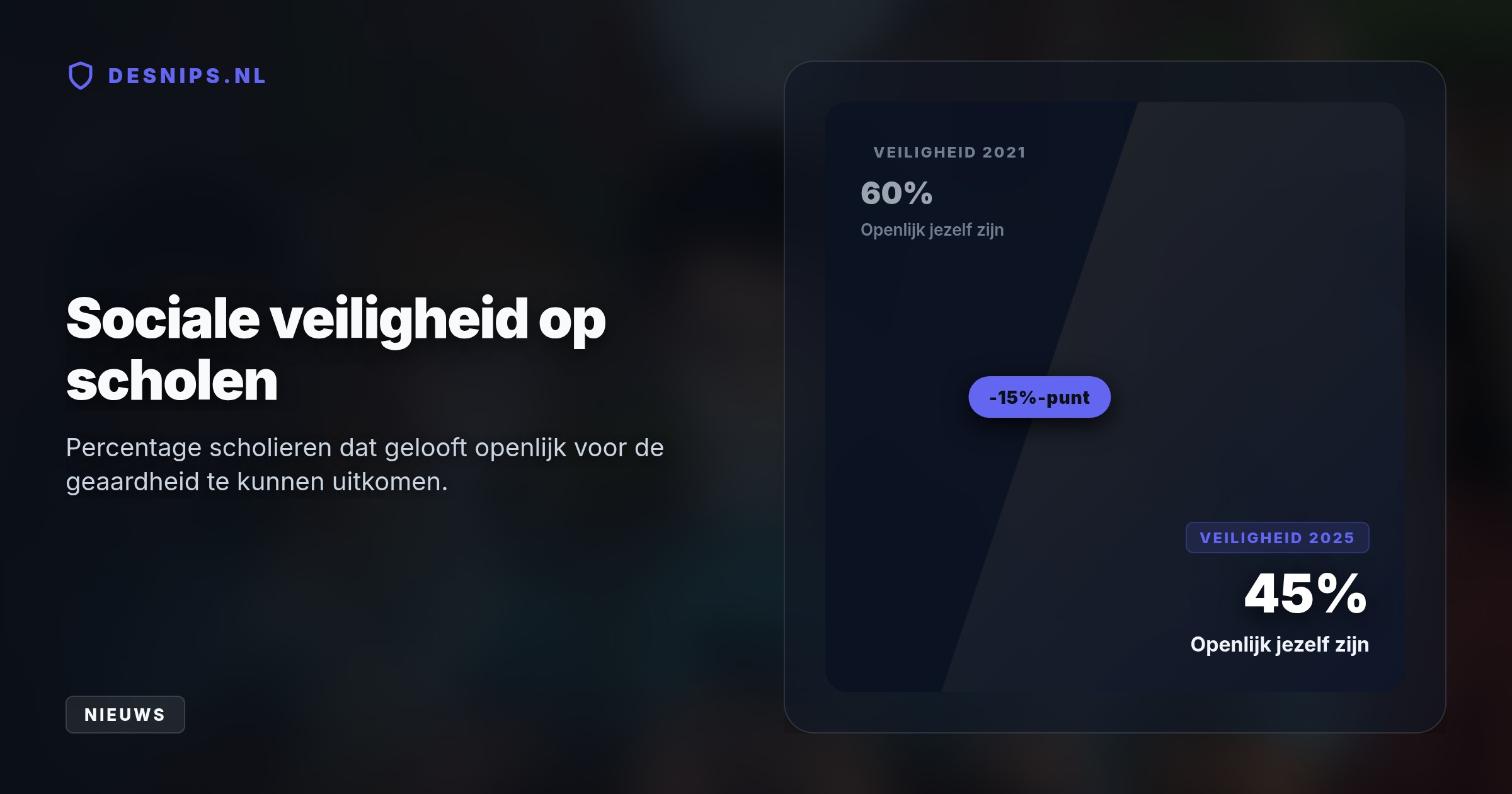 Alarmerend onderzoek toont dat de homoacceptatie onder scholieren hard daalt. Vrouwonvriendelijke online netwerken beïnvloeden jongeren, waardoor de sociale veiligheid op school keldert.