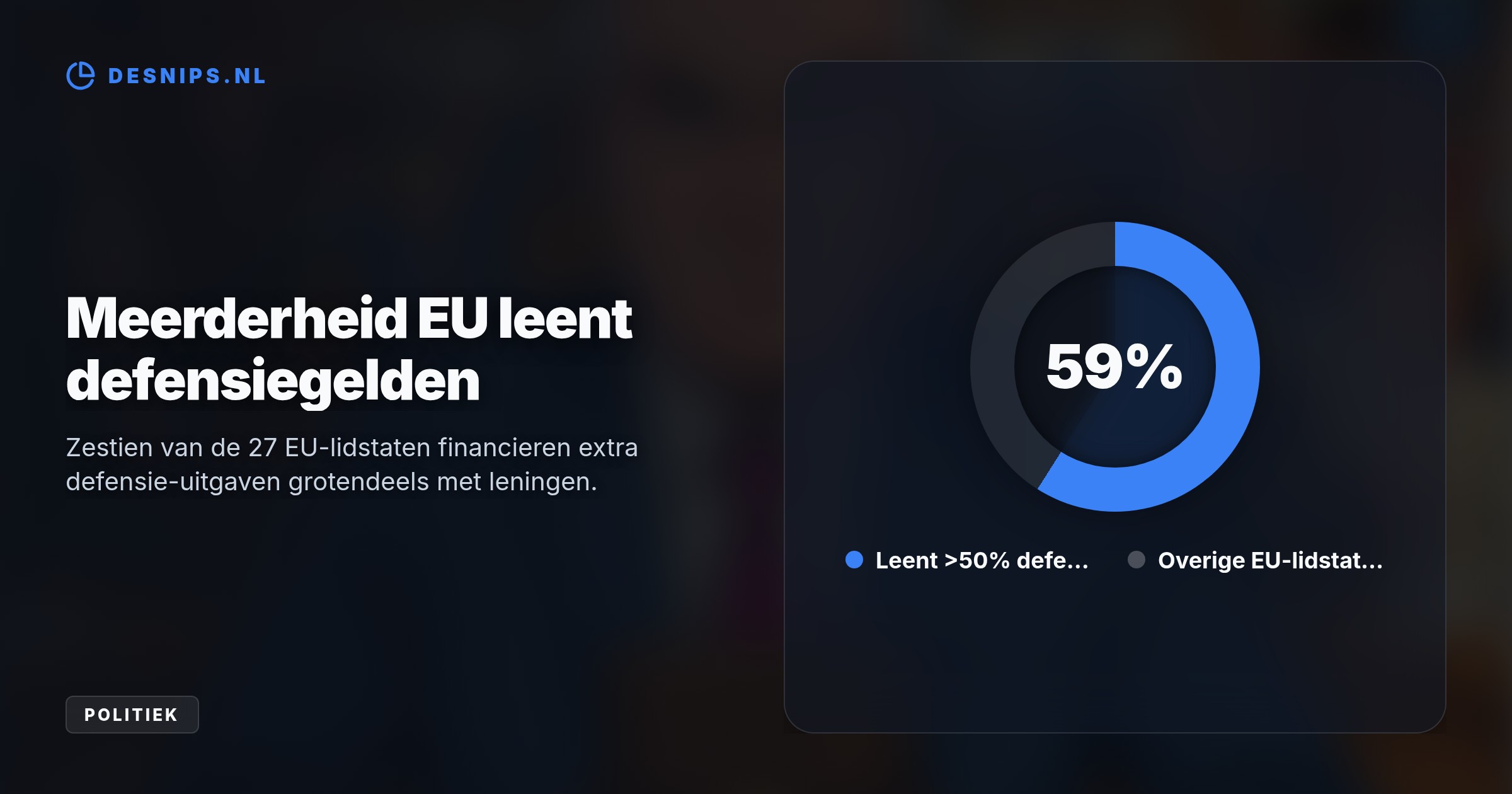 Waar zestien EU-landen defensie financieren met leningen, kiest minister Heinen voor bezuinigingen om de staatsschuld en toekomstige rentelasten te drukken.