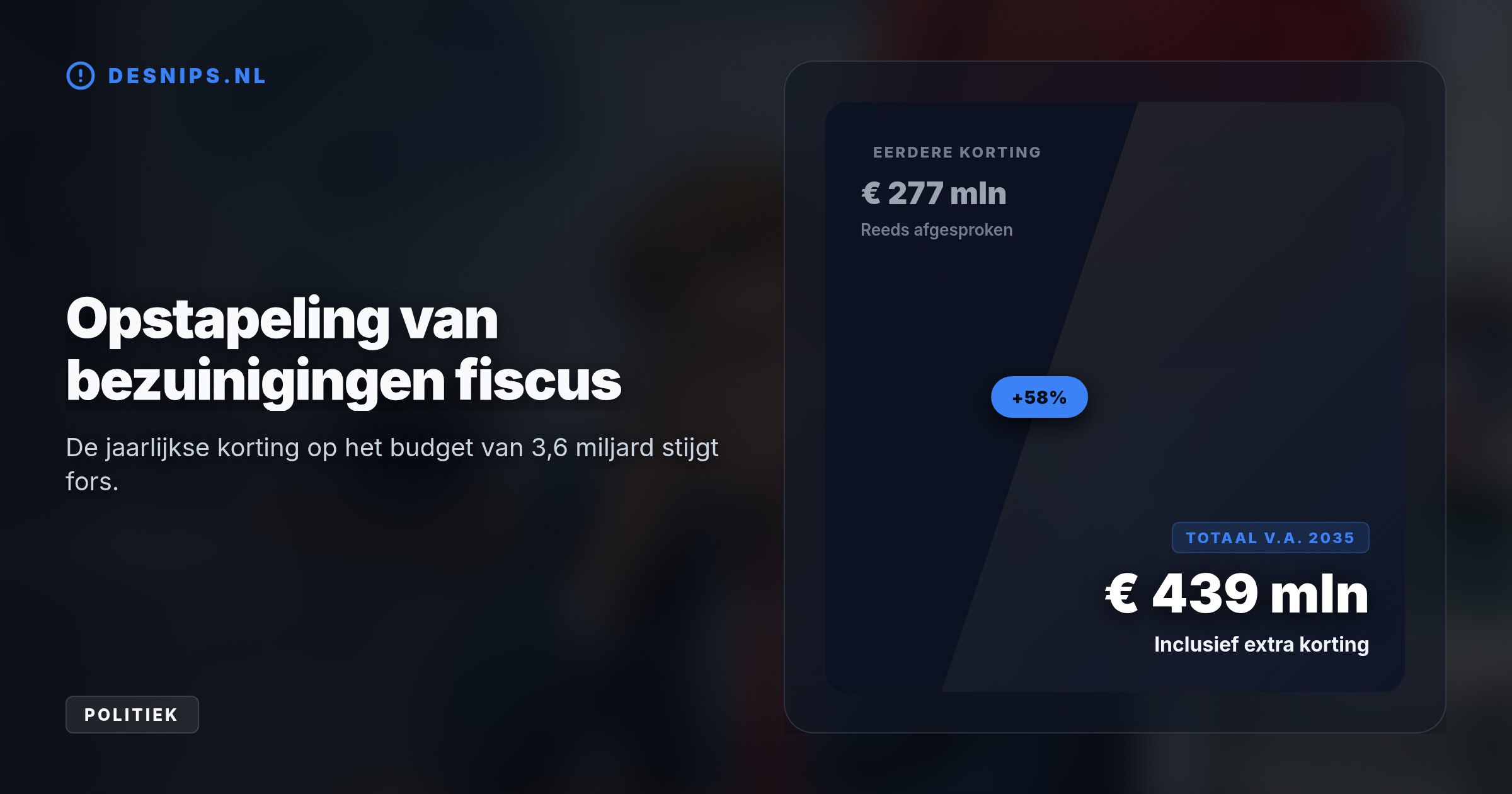 Het kabinet wil de extra bezuiniging tot in totaal 439 miljoen opvangen met kunstmatige intelligentie, terwijl er nu al jaarlijks 5,2 miljard euro aan belasting blijft liggen.