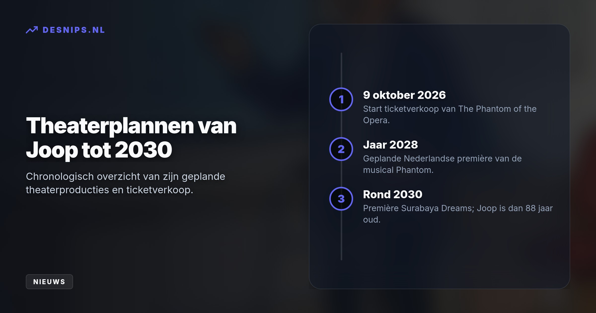 De theaterproducent gebruikt kunstmatige intelligentie intensief als creatieve sparringpartner om, ondanks zijn fysieke ongemakken, ambitieuze producties te realiseren.
