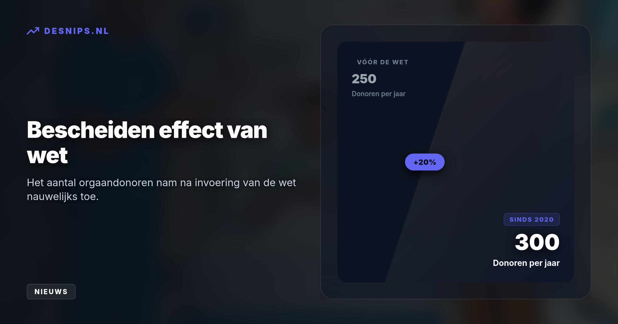 Slechts 41 van de 100 personen met een automatische donorstatus staan daadwerkelijk organen af, omdat emotionele nabestaanden de procedure in ruim de helft van de gevallen blokkeren.