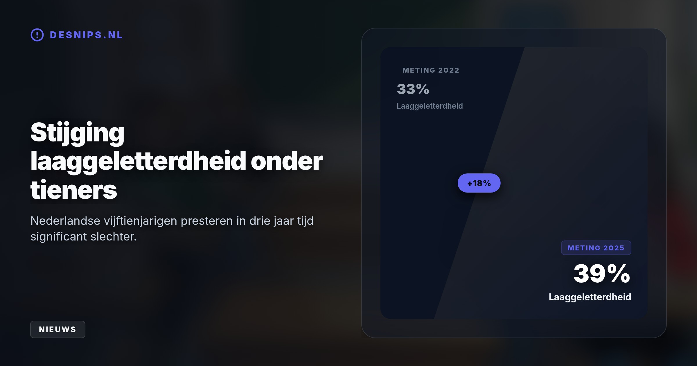 Door smartphonegebruik en aanhoudende lerarentekorten dalen de PISA-scores historisch snel. Nederland behoort nu met Frankrijk en Duitsland tot de hardste dalers van Europa.