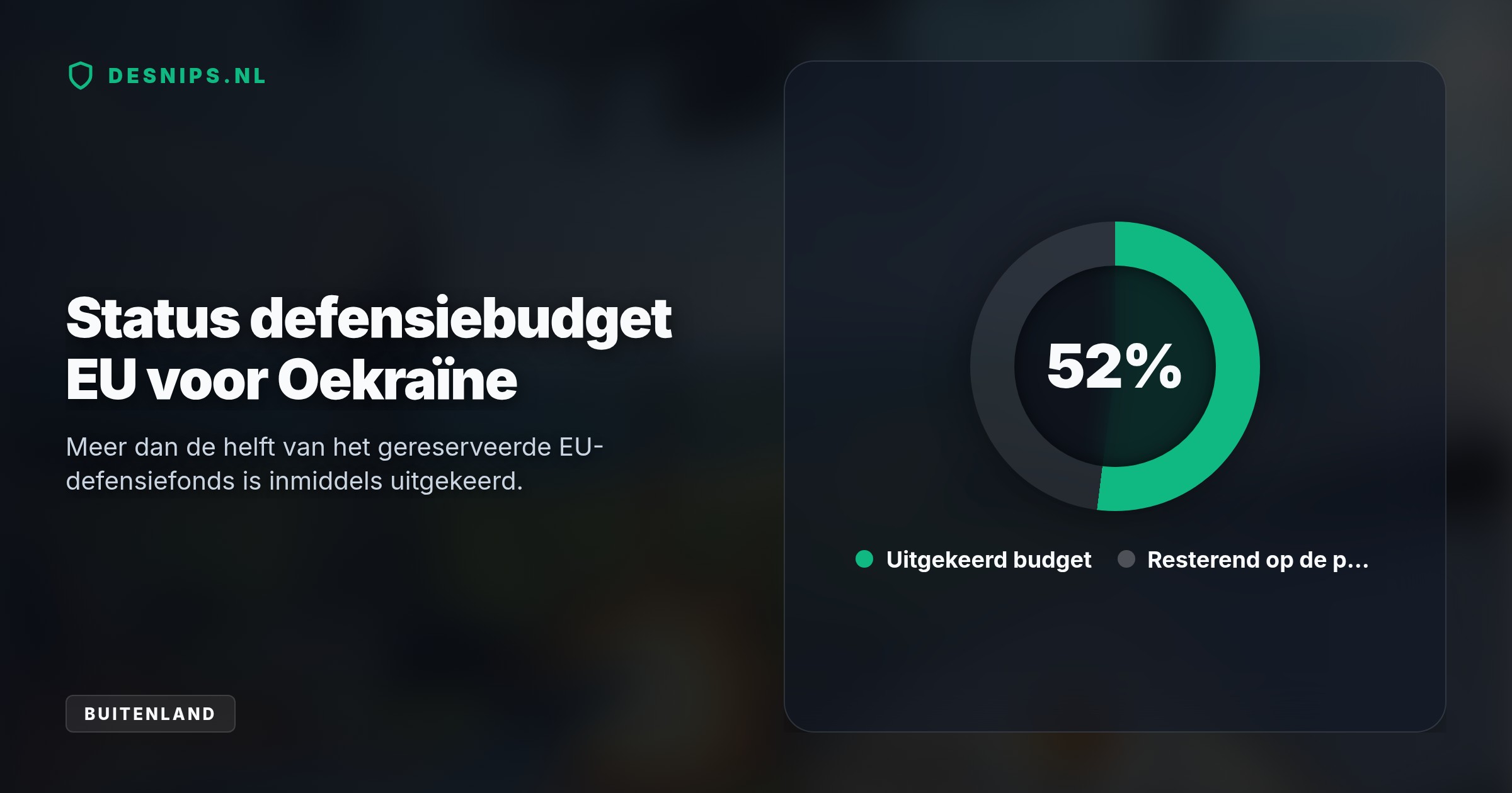 De gecoördineerde dronecampagne raakte 66 doelen tot op 1000 kilometer van het front. Dit valt samen met de goedkeuring van 6,1 miljard euro aan nieuwe EU-steun voor Oekraïne.