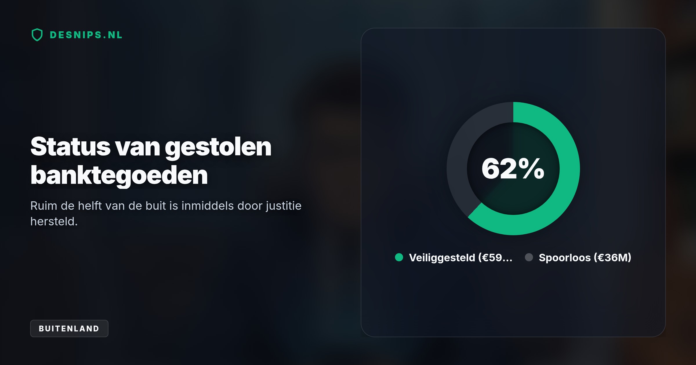 Oplichters misleidden de bankvoorzitter met een nagemaakte stem van een topadvocaat. 59 miljoen euro is teruggehaald, maar 36 miljoen is vermoedelijk via crypto verdwenen.