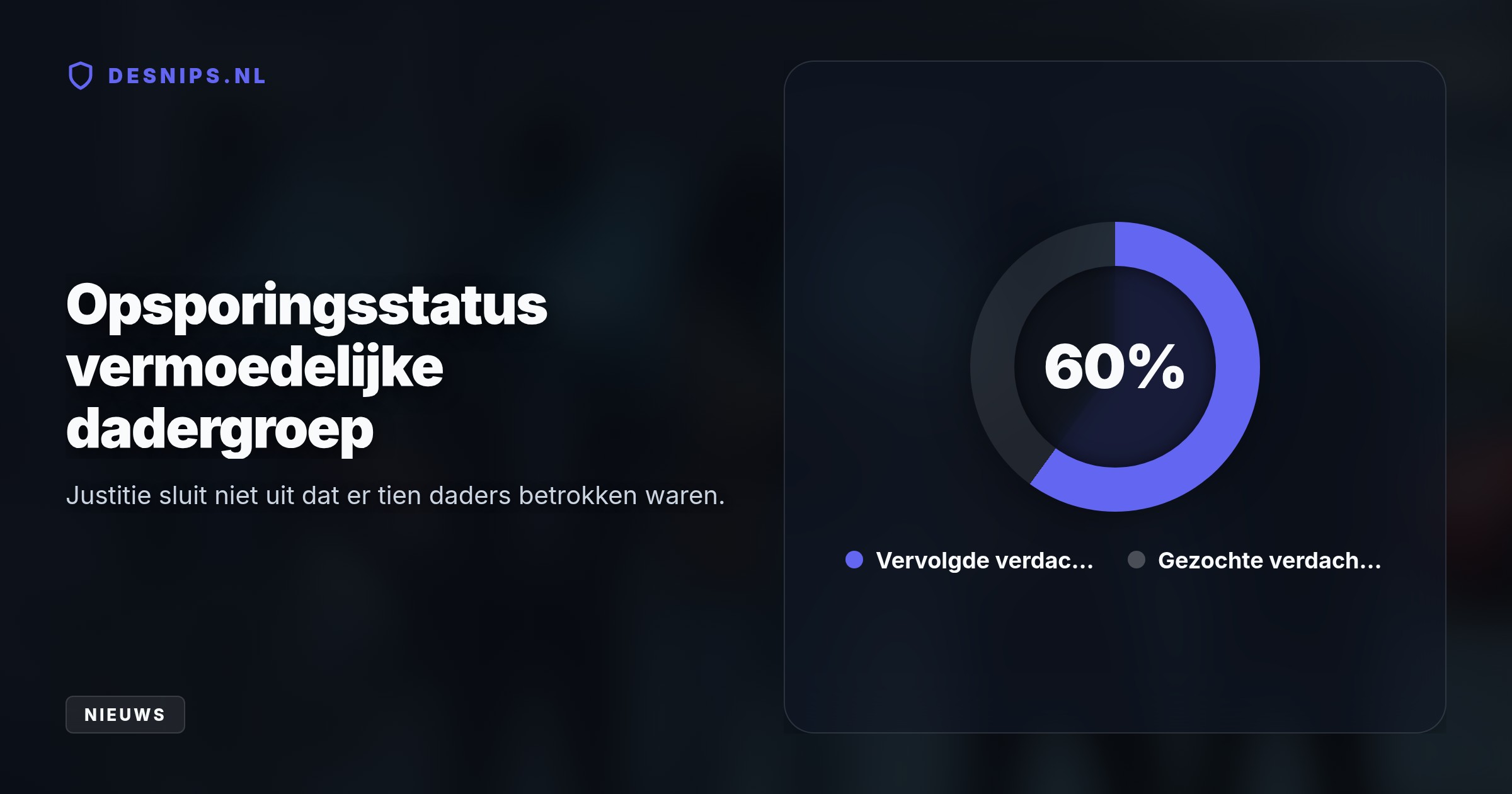 Het OM vermoedt dat er in totaal tien daders bij betrokken waren. De hoofdverdachte blijft in voorarrest nadat bleek dat verdachten verklaringen afstemden.