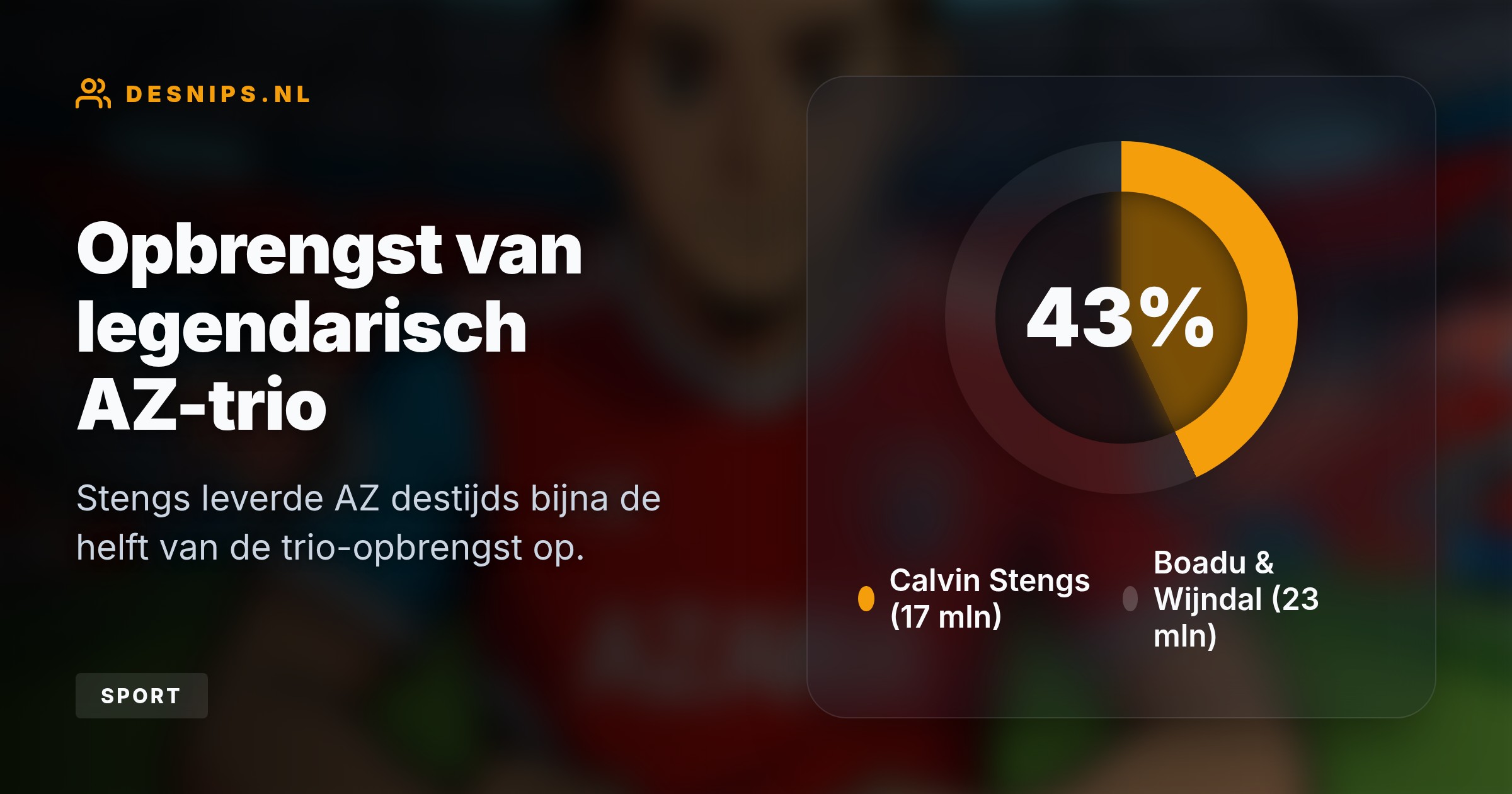 De aanvallende middenvelder liet woensdag zijn contract in Rotterdam ontbinden, waarna AZ bliksemsnel toesloeg en hem gisteren al medisch liet keuren.