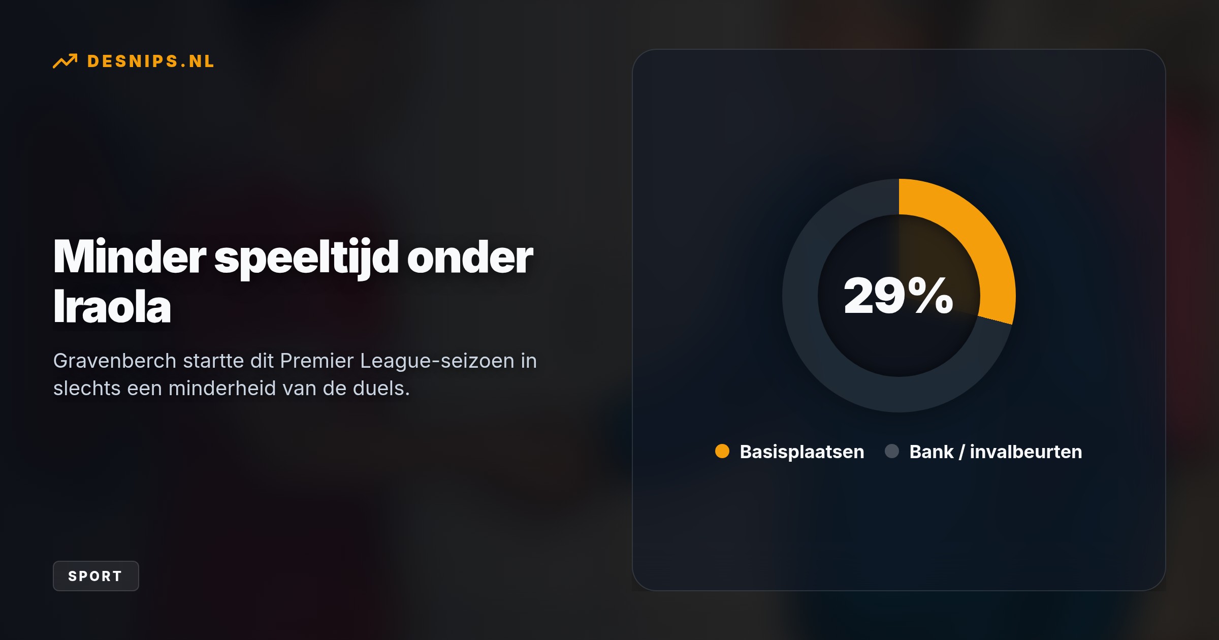 De clubleiding behoudt vol vertrouwen in de 24-jarige middenvelder en beloont hem met een nieuw contract, hoewel hij dit seizoen pas twee keer in de basis begon.