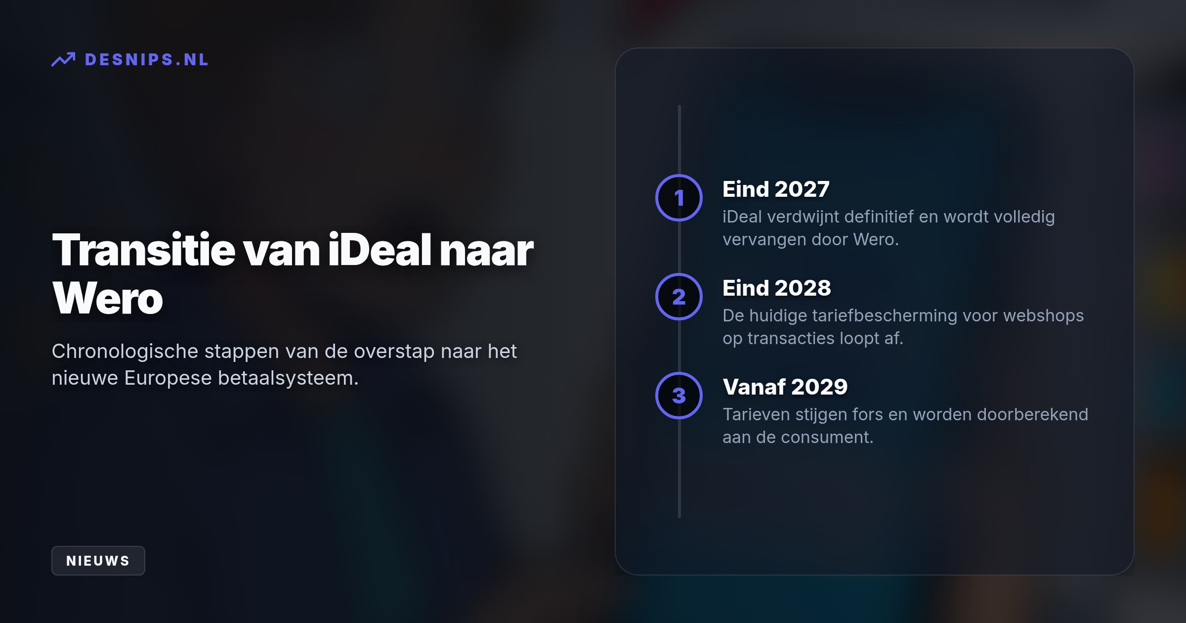 Doordat banken de transactietarieven verhogen, berekenen webshops deze extra kosten direct door aan de consument. Pas ook op voor misleidende phishing-mails rondom de overstap.