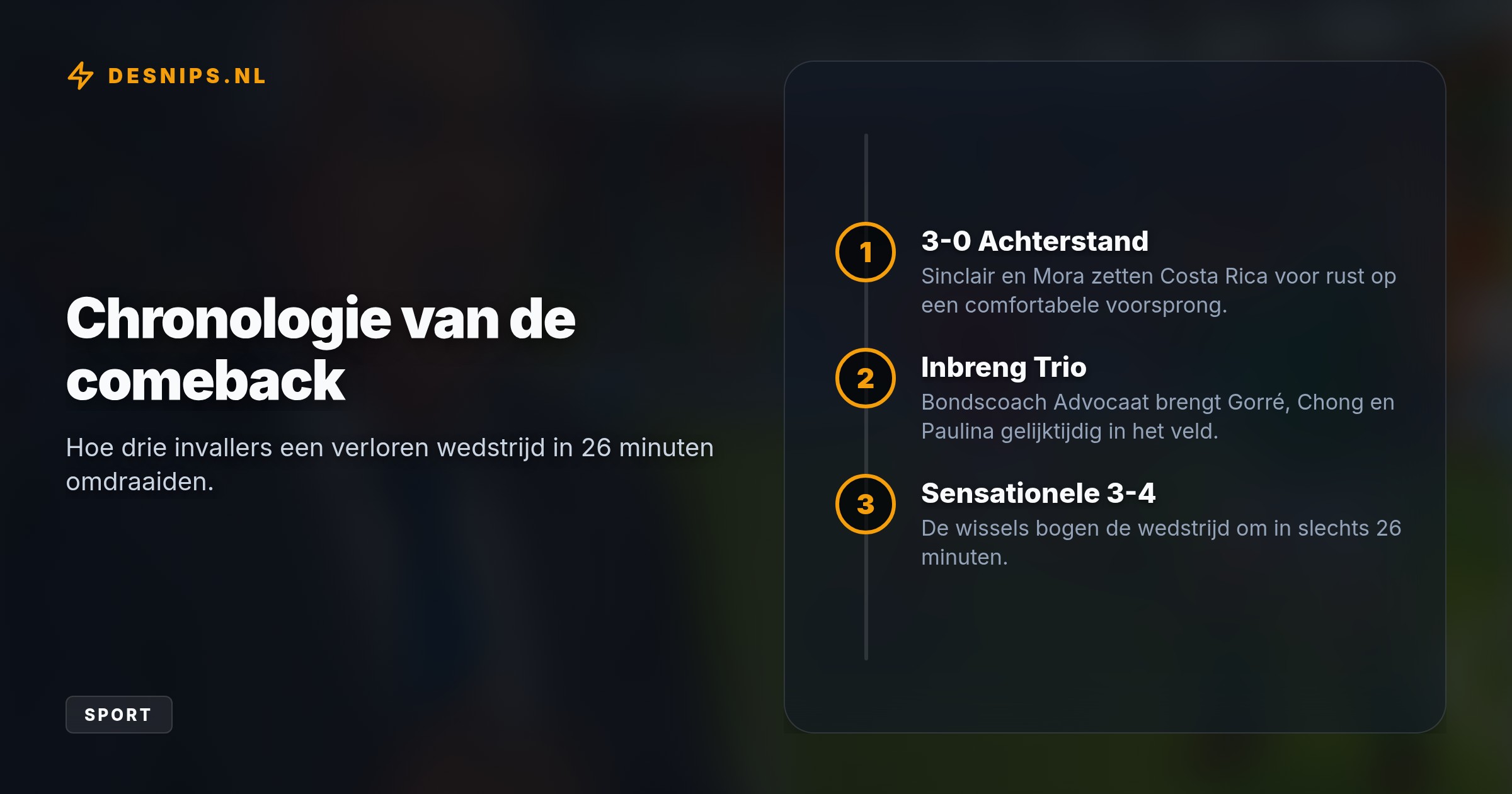 Na een hopeloze 3-0-achterstand bogen drie invallers de wedstrijd binnen een half uur volledig om. Curaçao pakt hiermee direct de leiding in de CONCACAF Nations League.