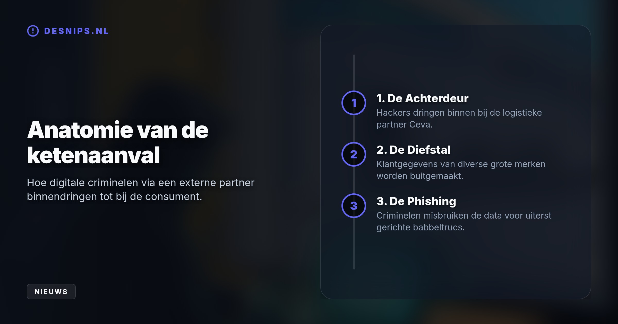 Criminelen stalen persoonsgegevens via de logistieke keten. Consumenten moeten alert zijn op phishing, terwijl bedrijven worden aangespoord een crisisplan op te stellen.