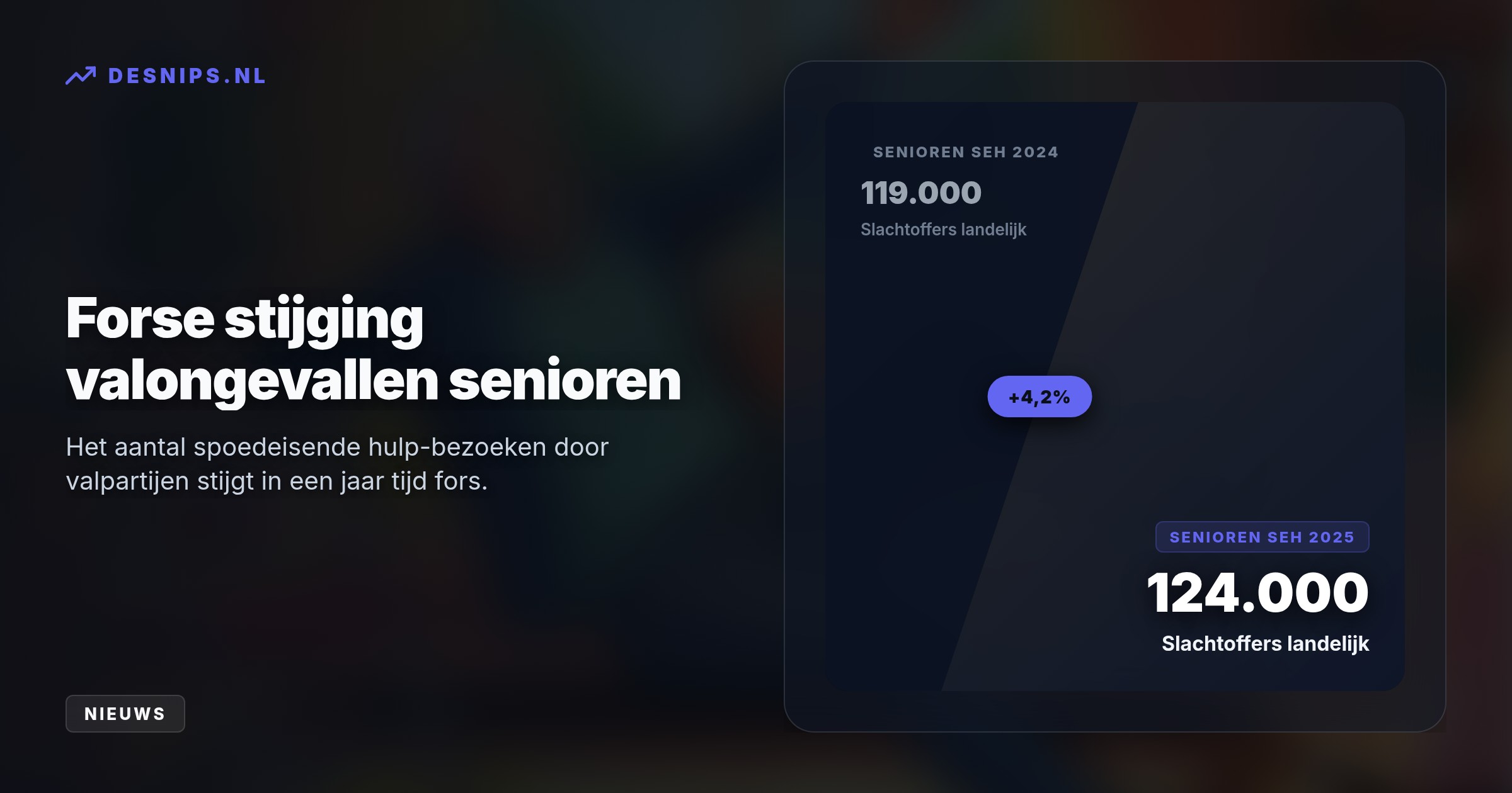 Door slechte balans en gevaren in huis belandden in 2025 al 124.000 senioren in het ziekenhuis. De gisteren gestarte Valpreventieweek biedt trainingen.