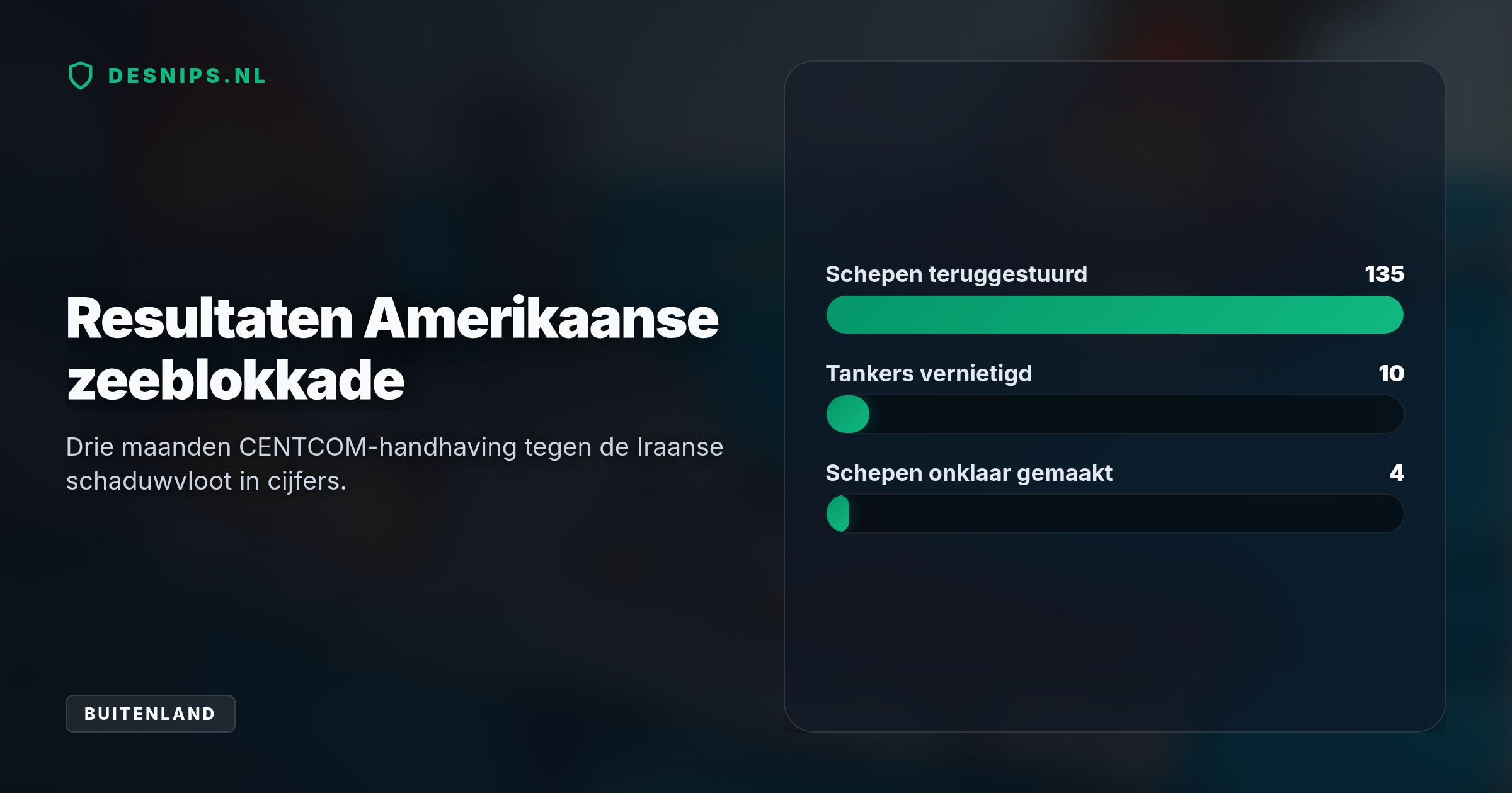Na het uitschakelen van een vrachtschip en de schaduwvloot escaleren de spanningen rond de Straat van Hormuz, wat de wereldwijde olieprijzen direct opdrijft.